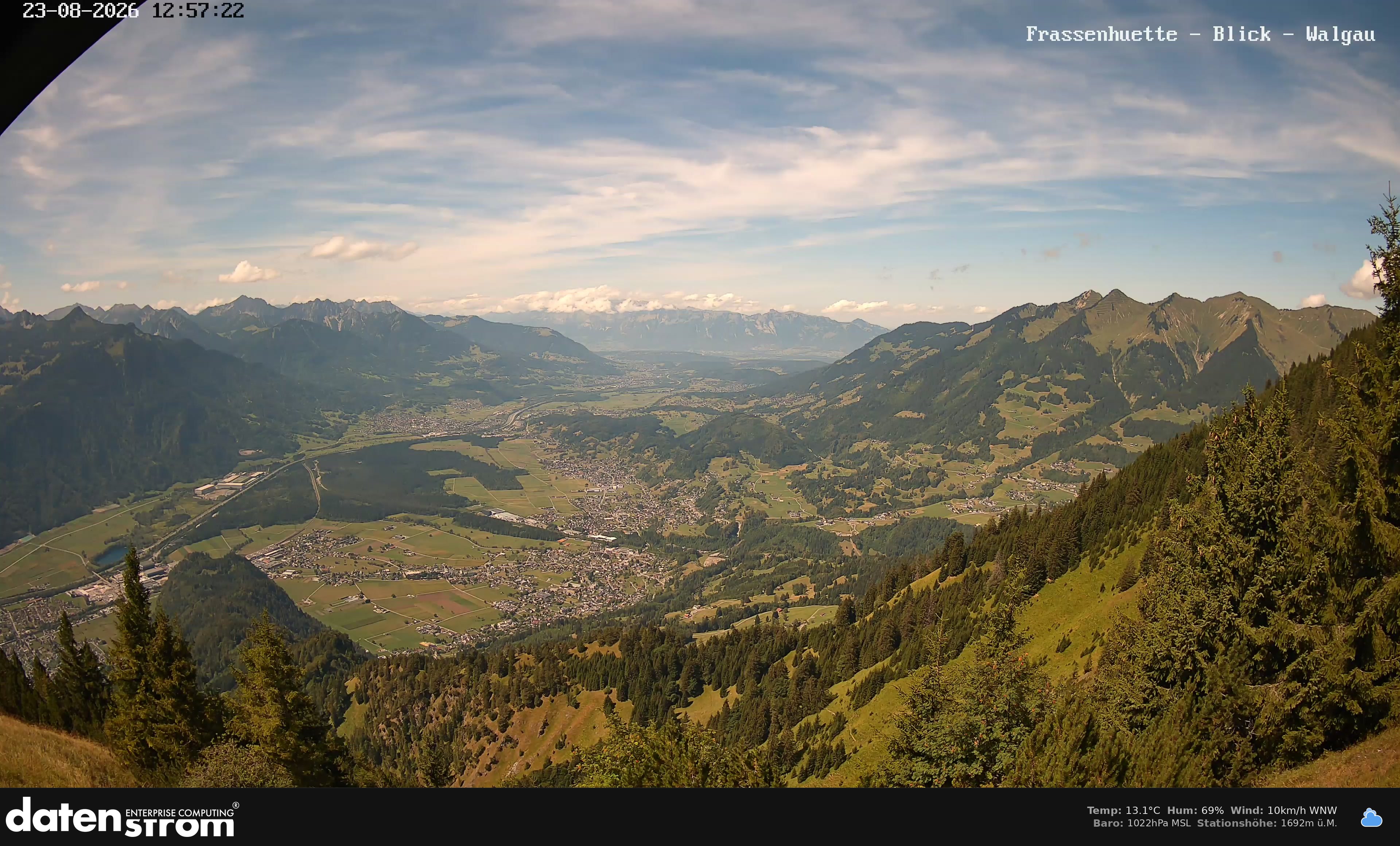 Bludenz - Walgau