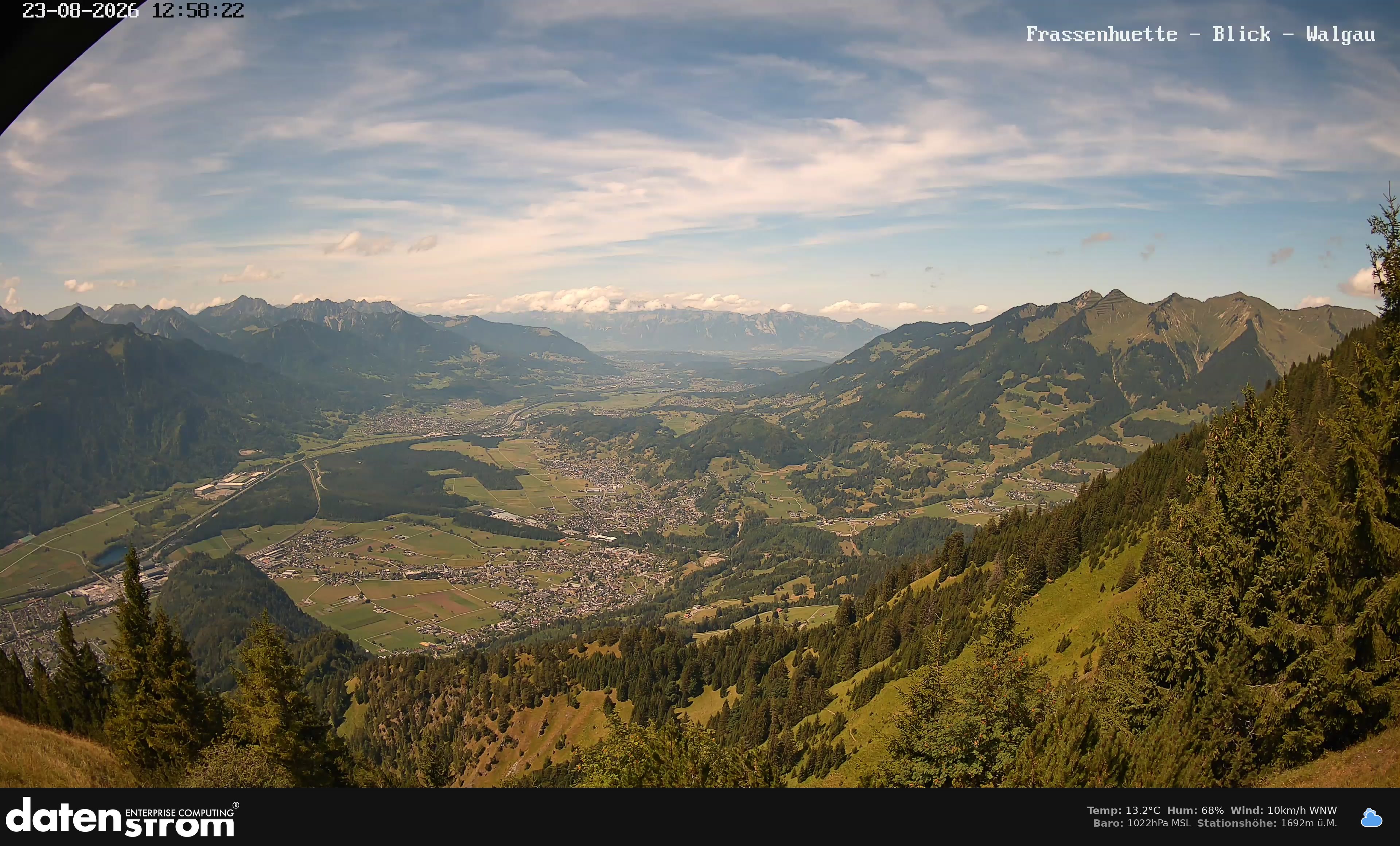 Bludenz - Walgau