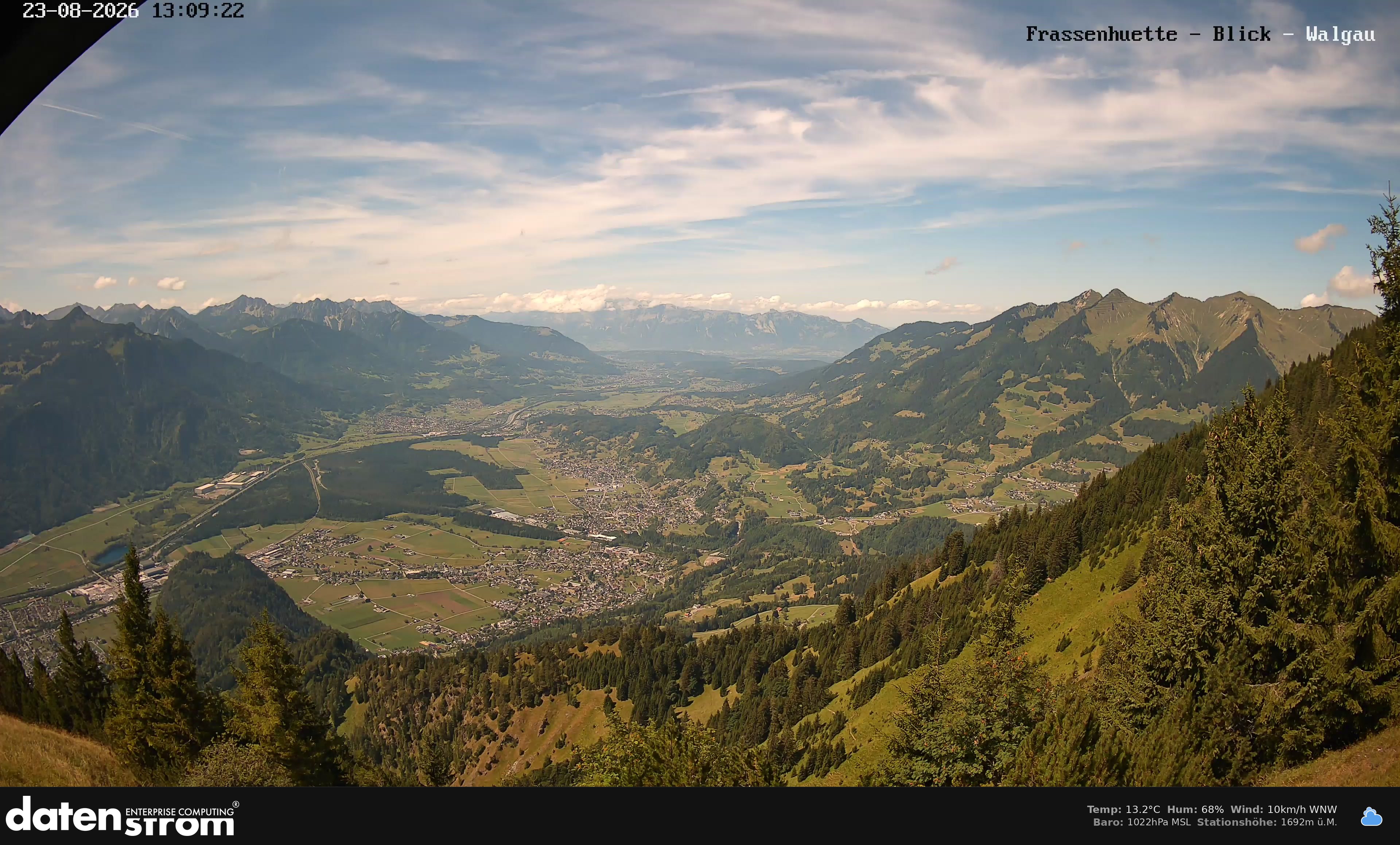 Bludenz - Walgau