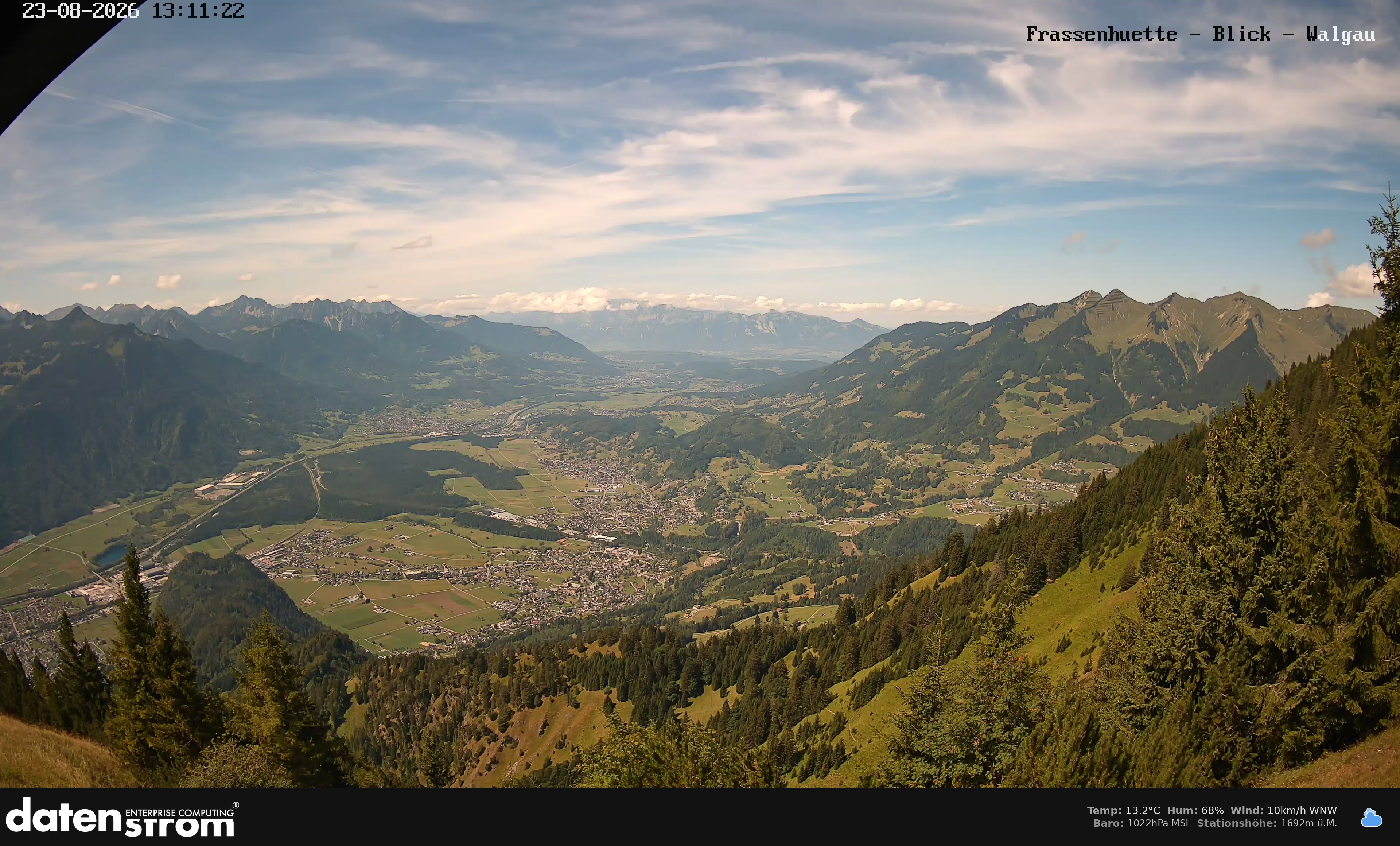 Bludenz - Walgau