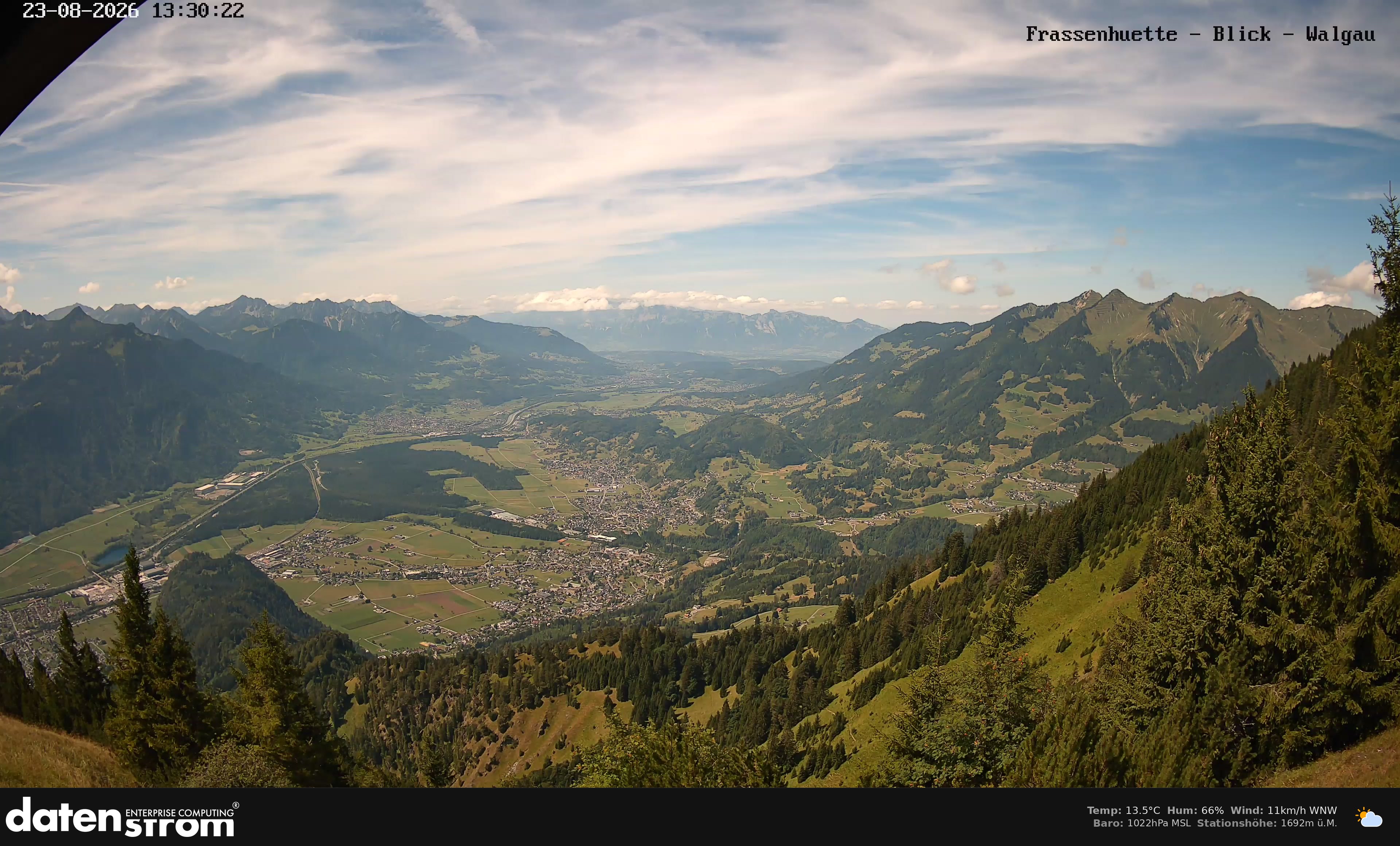 Bludenz - Walgau