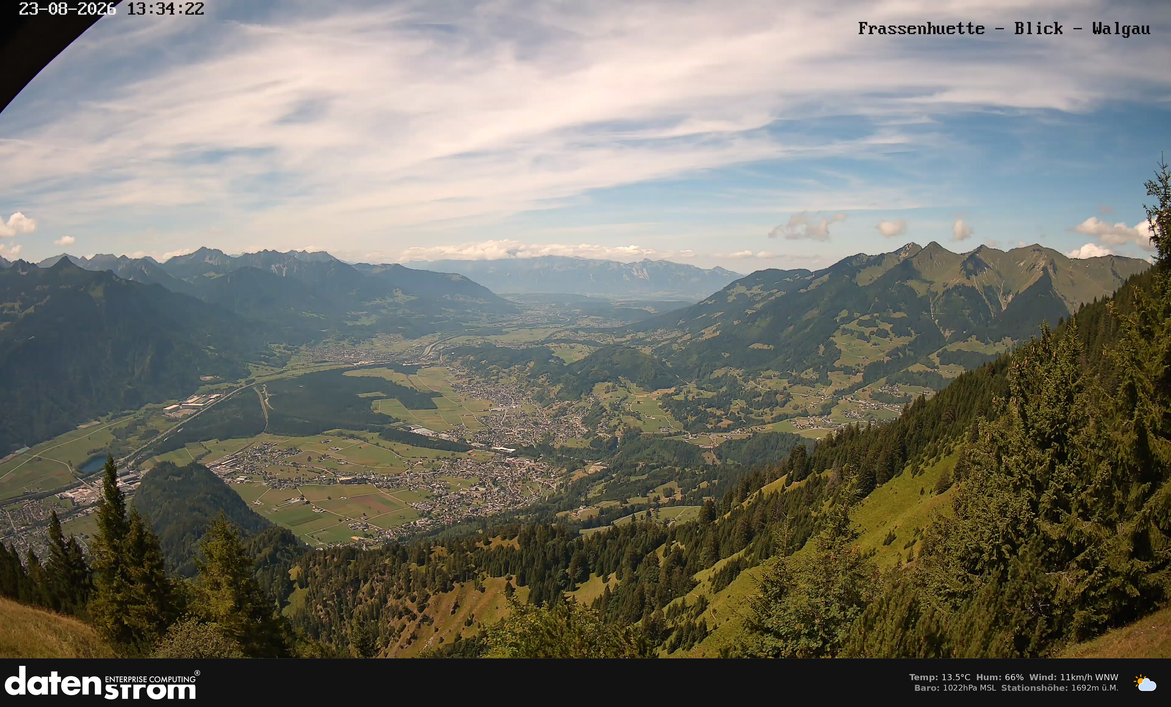 Bludenz - Walgau