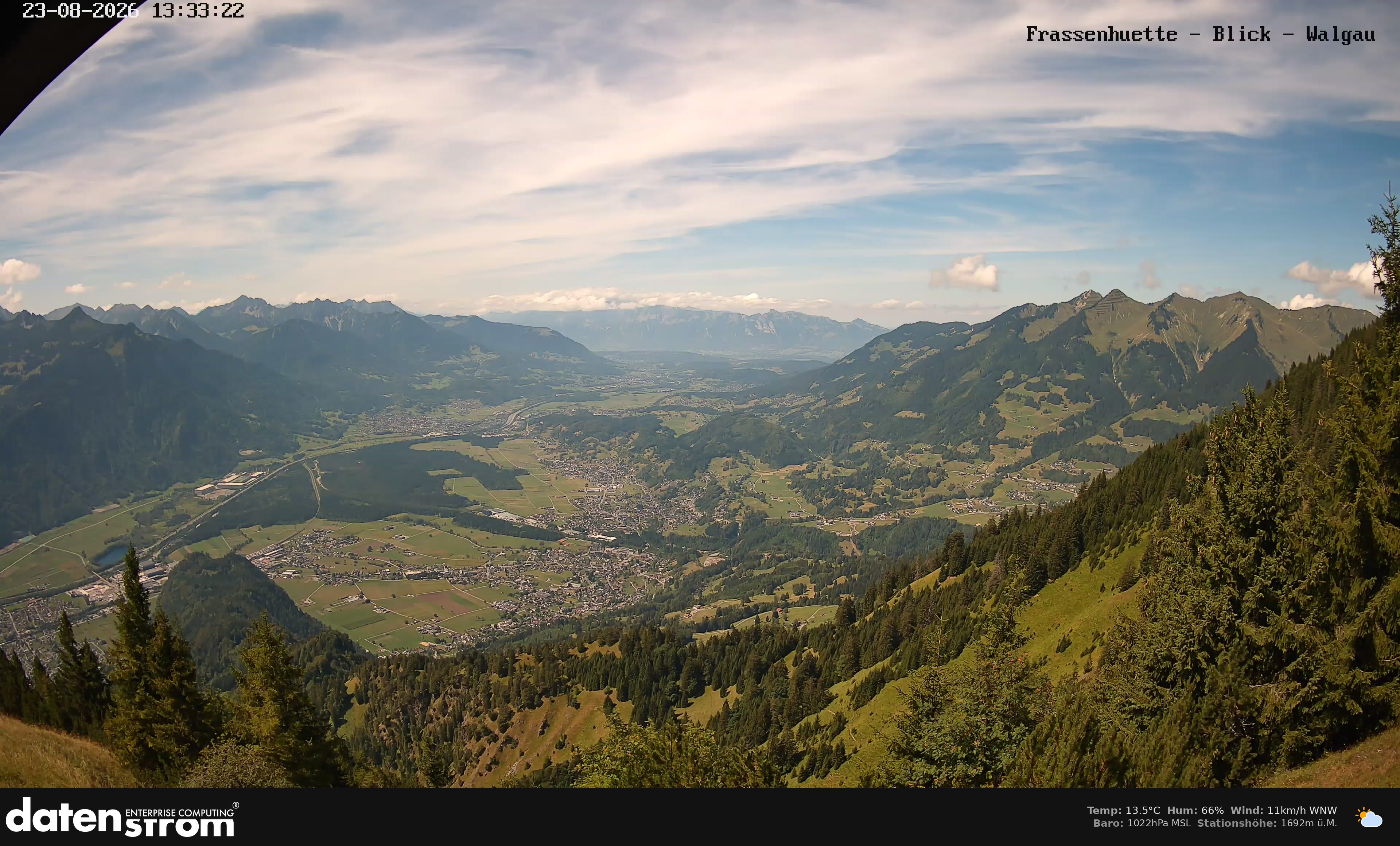 Bludenz - Walgau