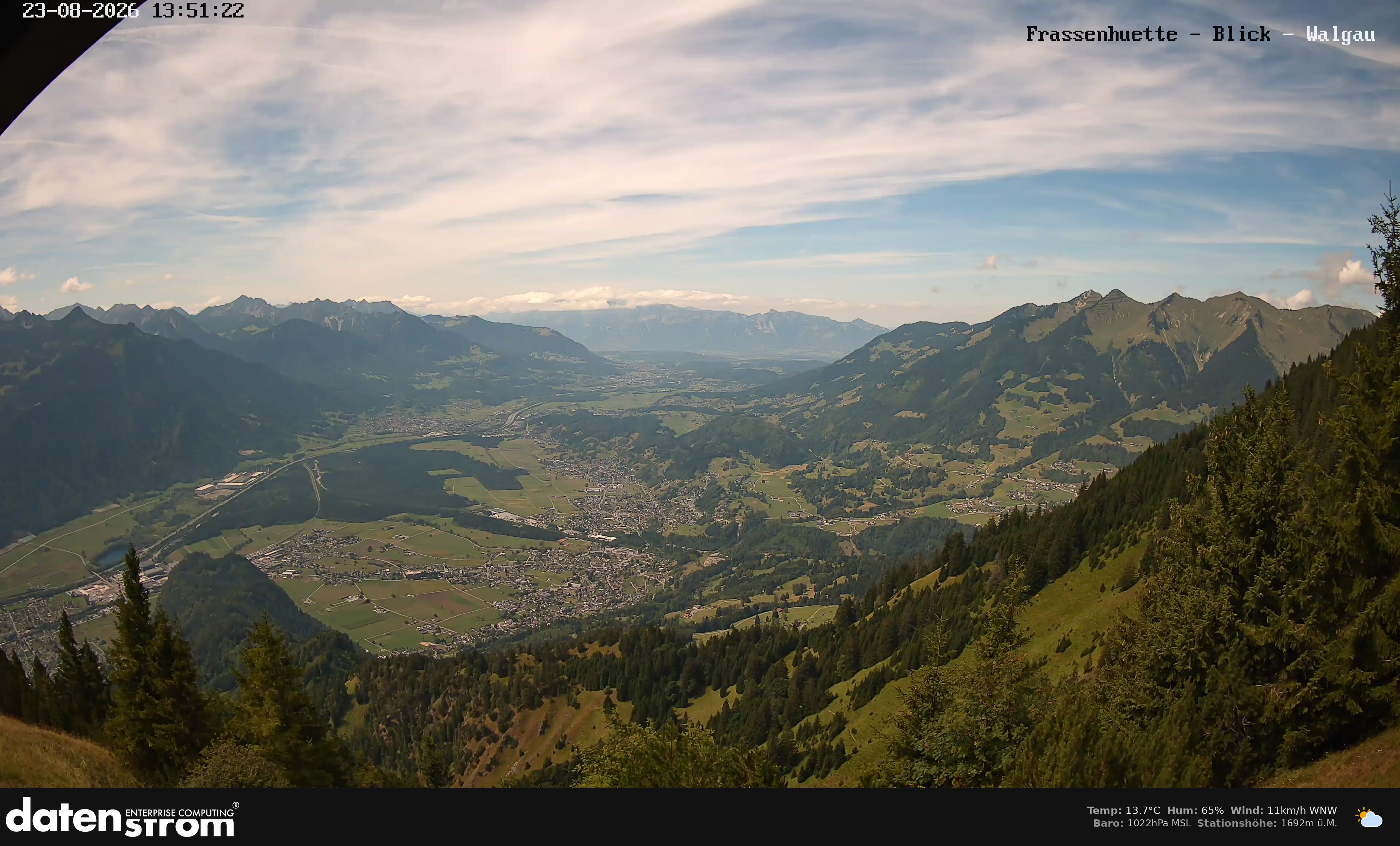 Bludenz - Walgau