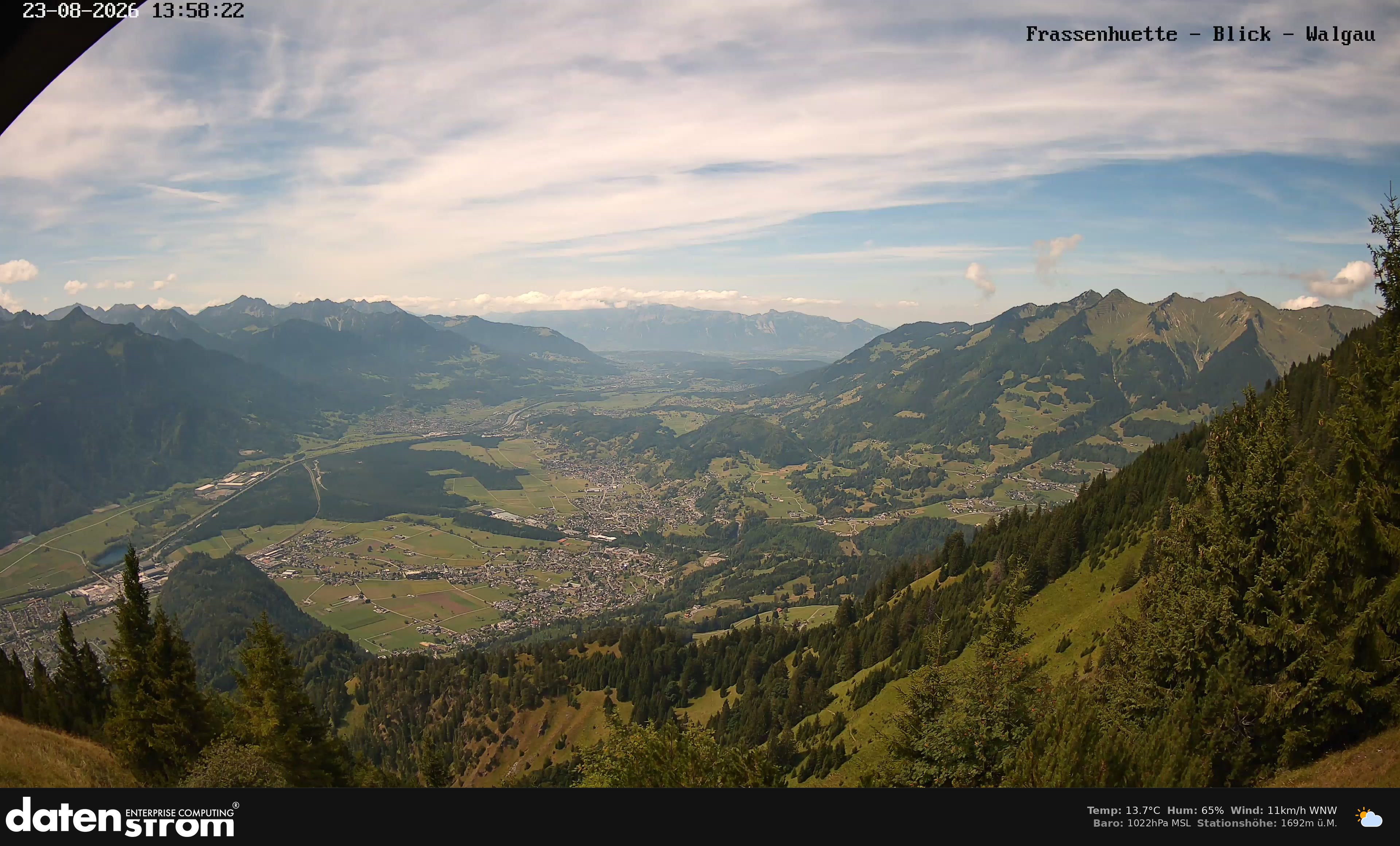 Bludenz - Walgau