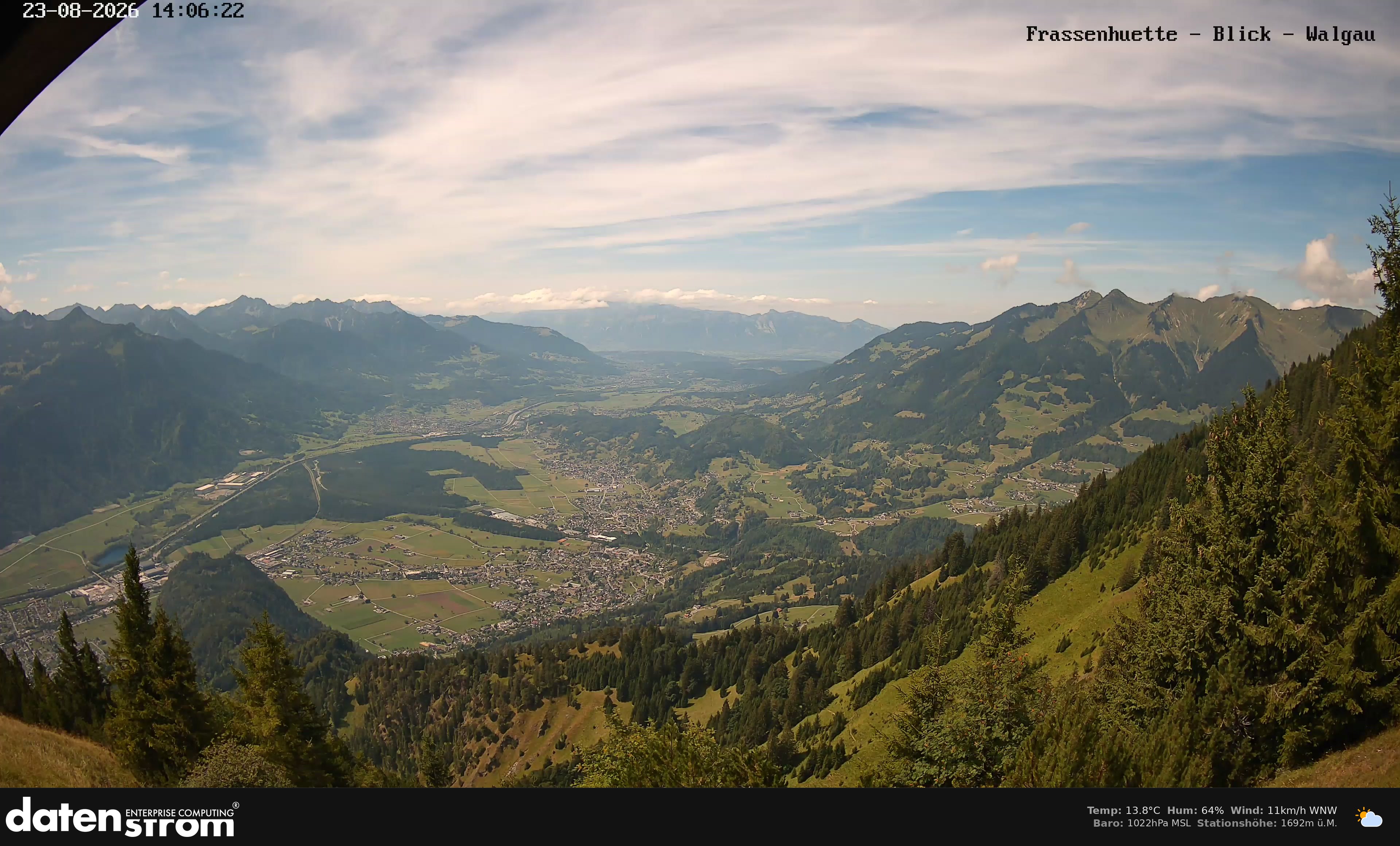 Bludenz - Walgau