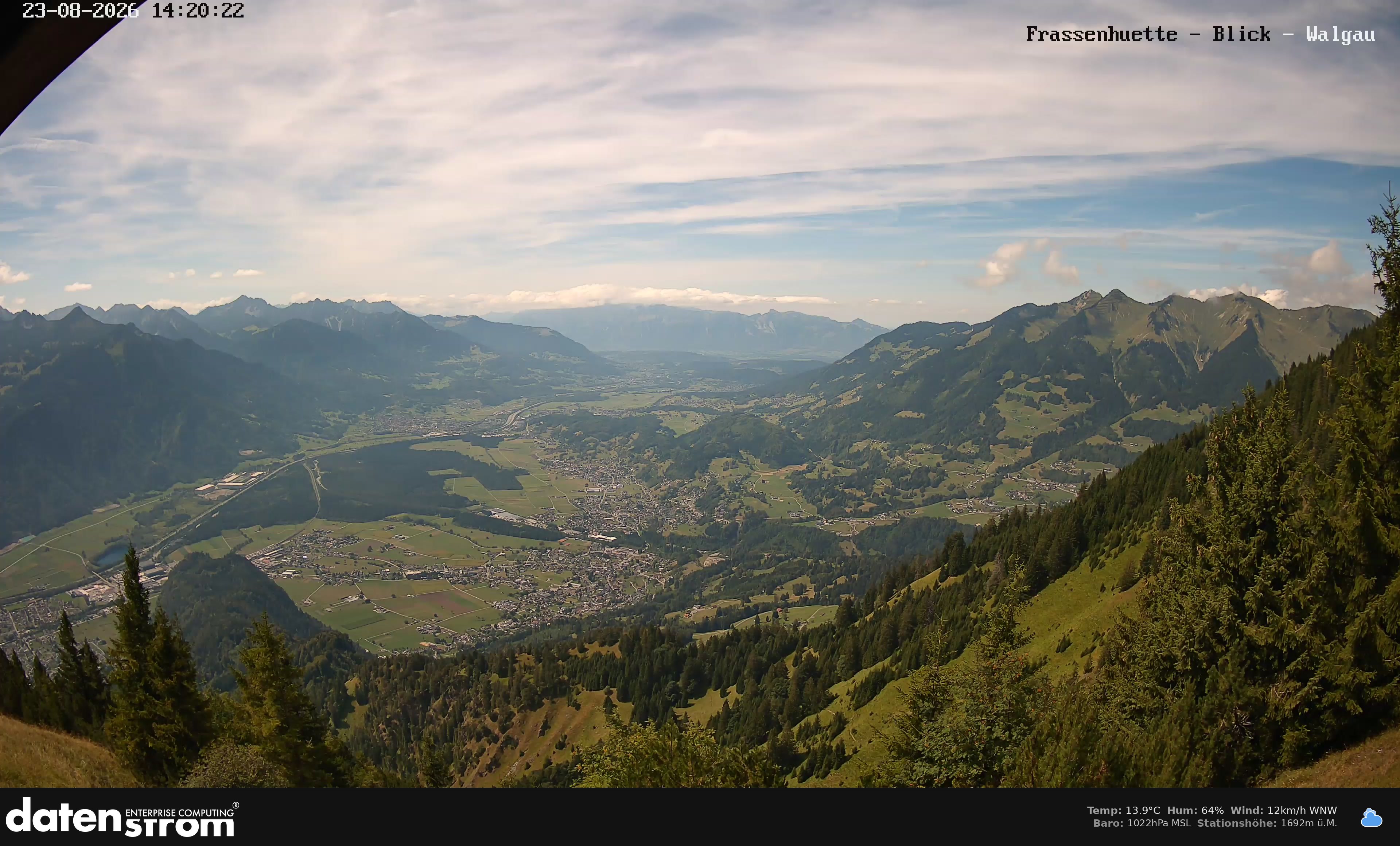 Bludenz - Walgau