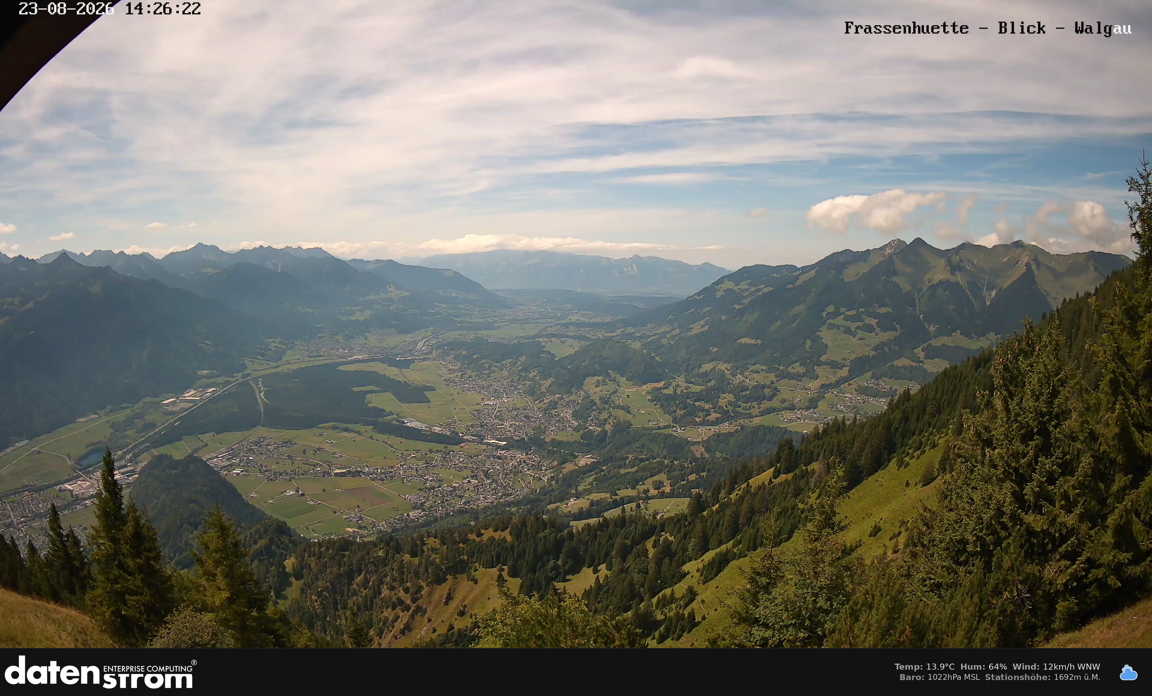 Bludenz - Walgau