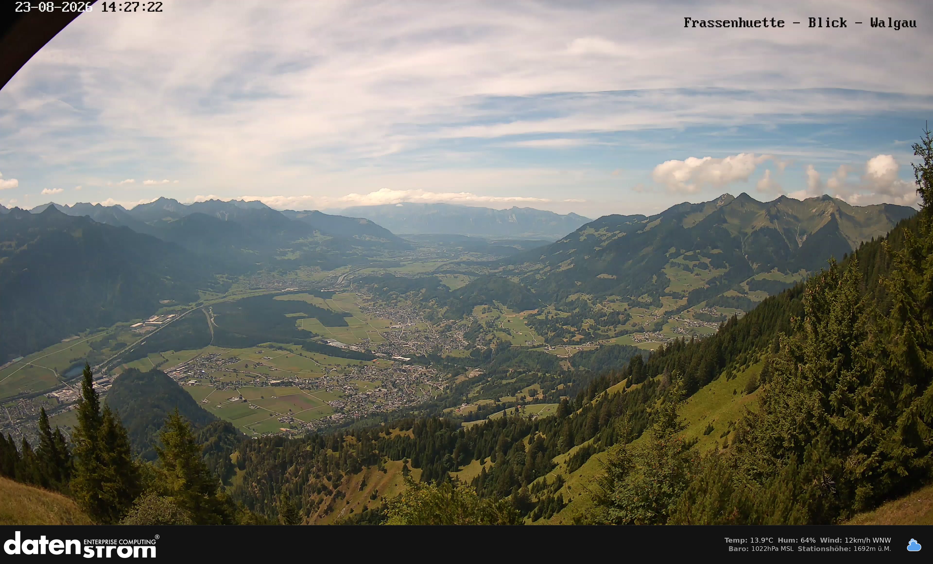 Bludenz - Walgau