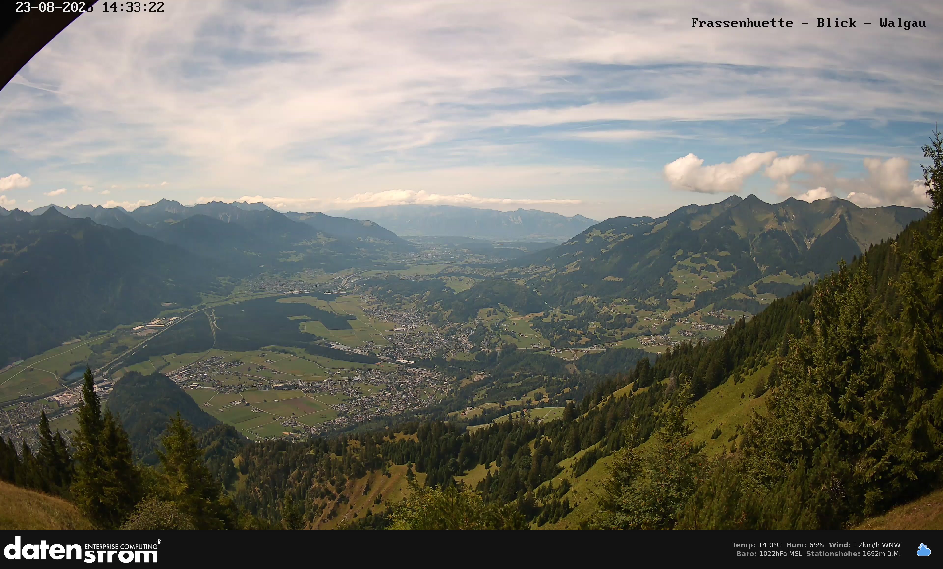 Bludenz - Walgau