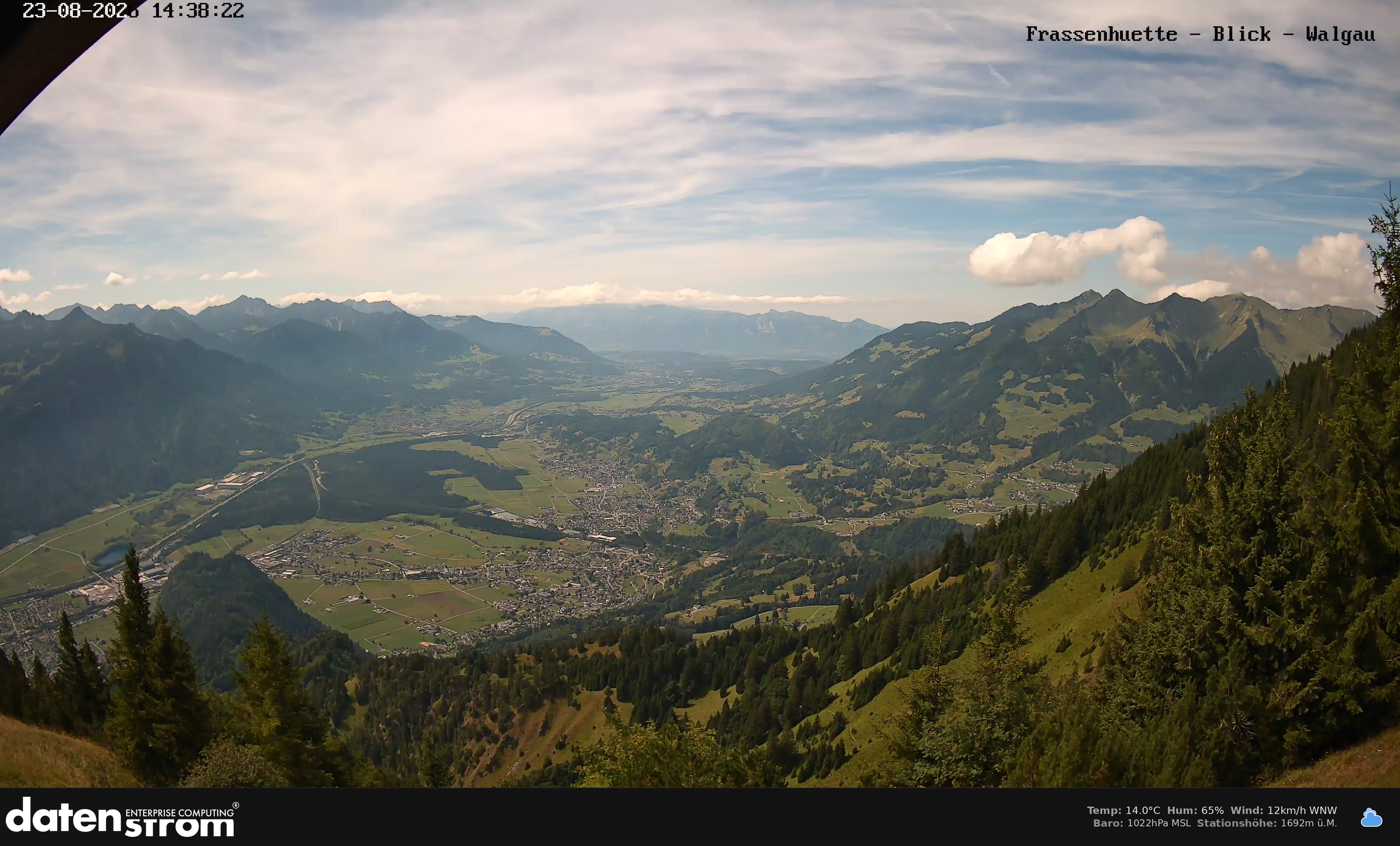 Bludenz - Walgau