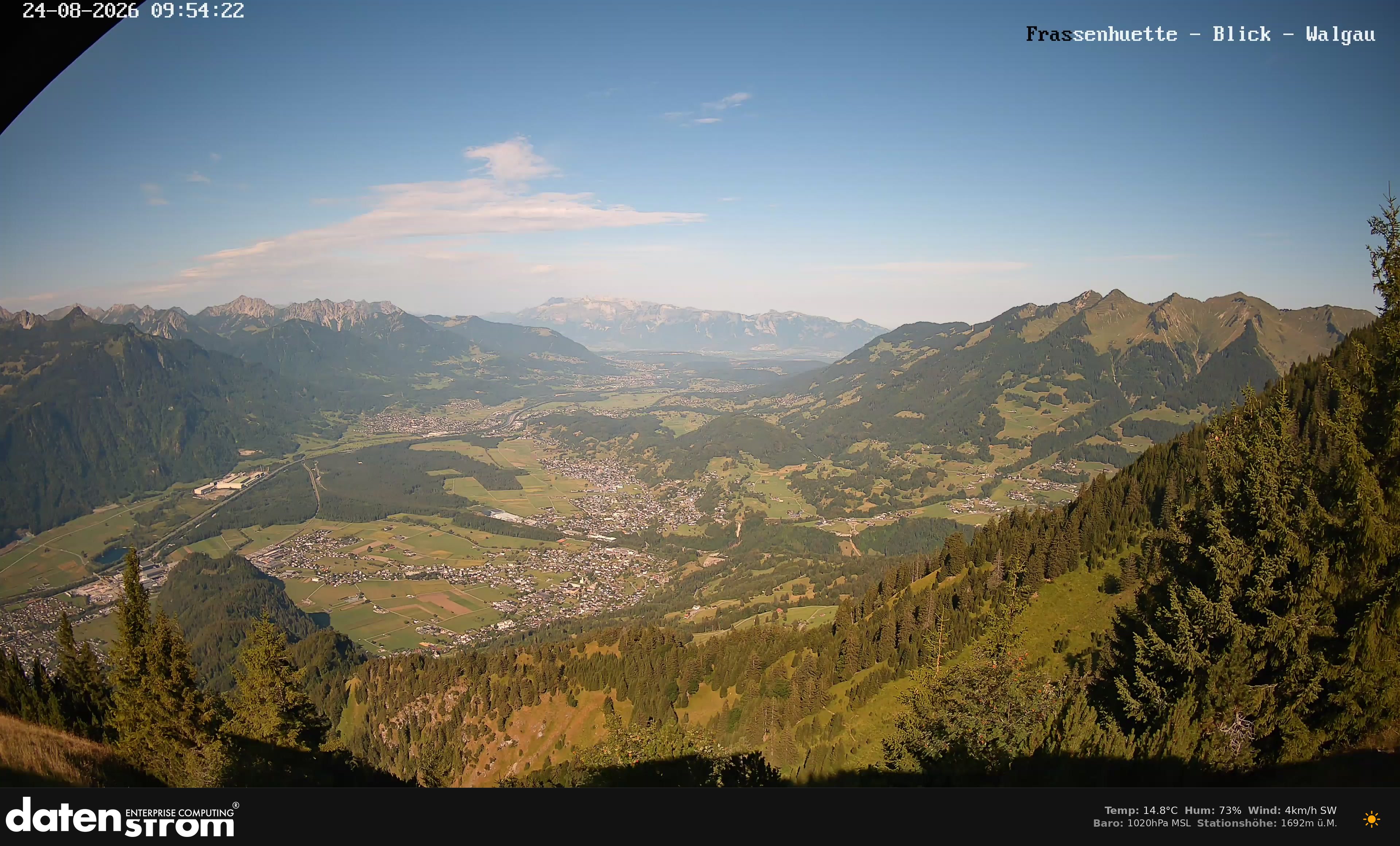 Bludenz - Walgau