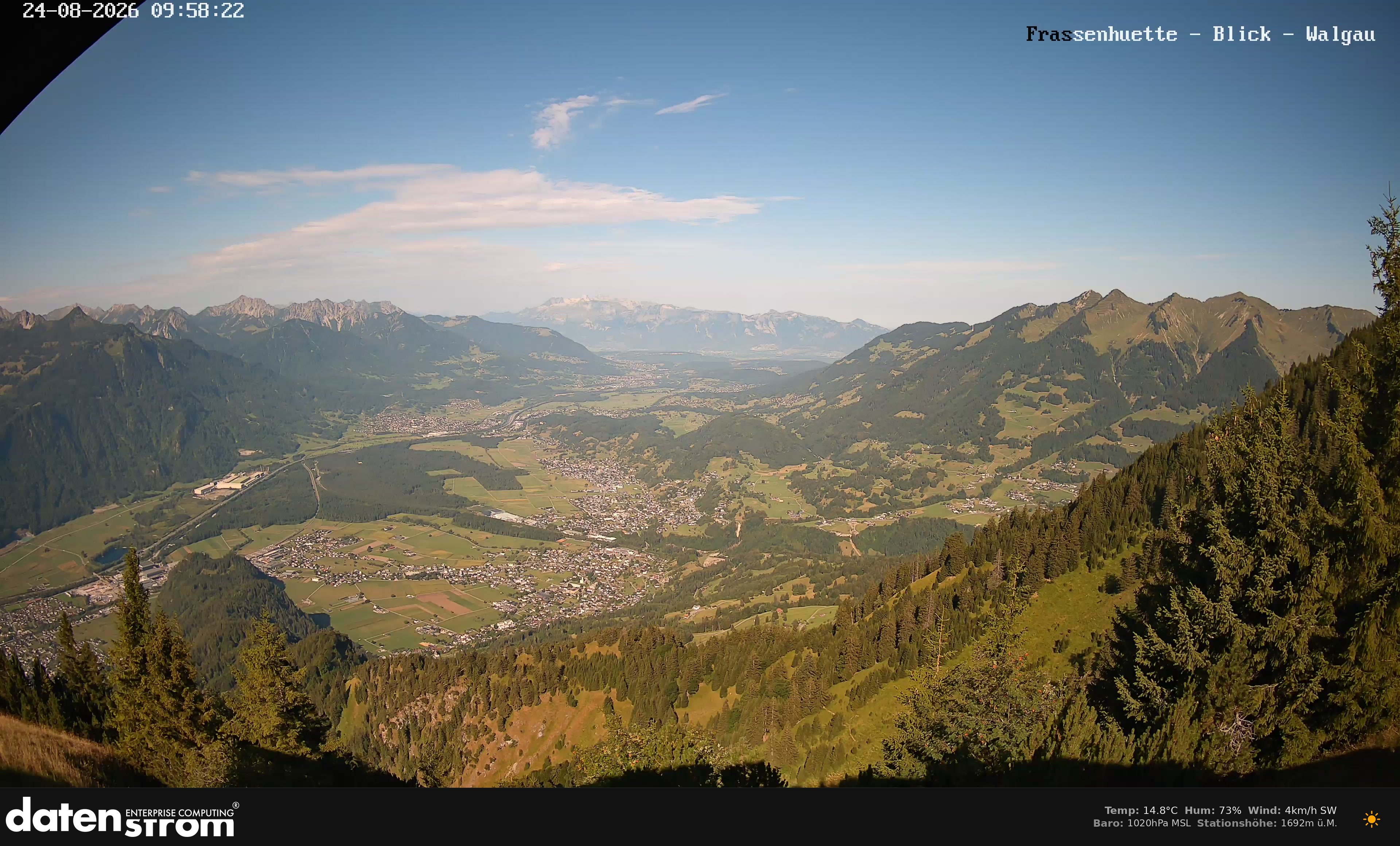 Bludenz - Walgau