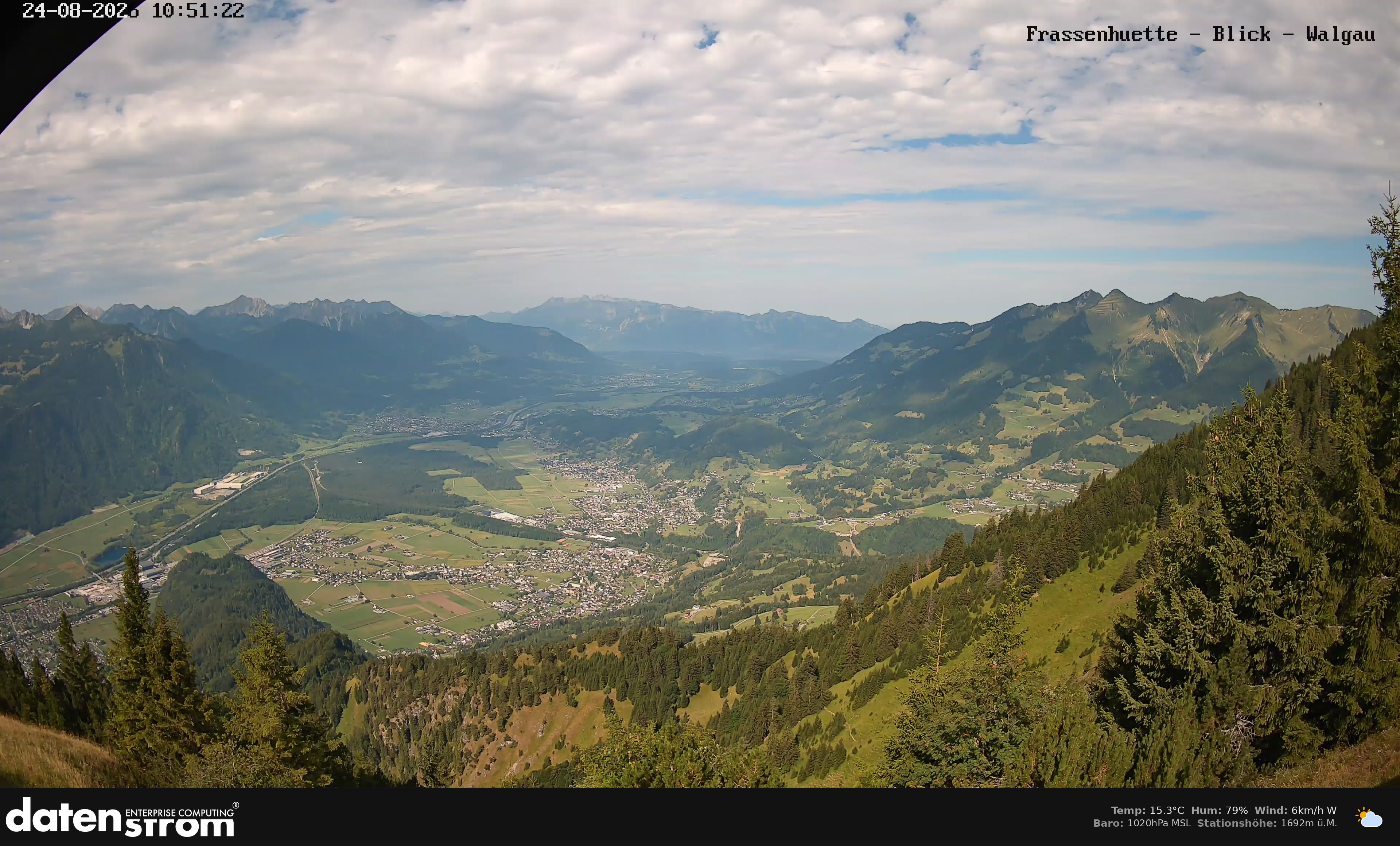 Bludenz - Walgau