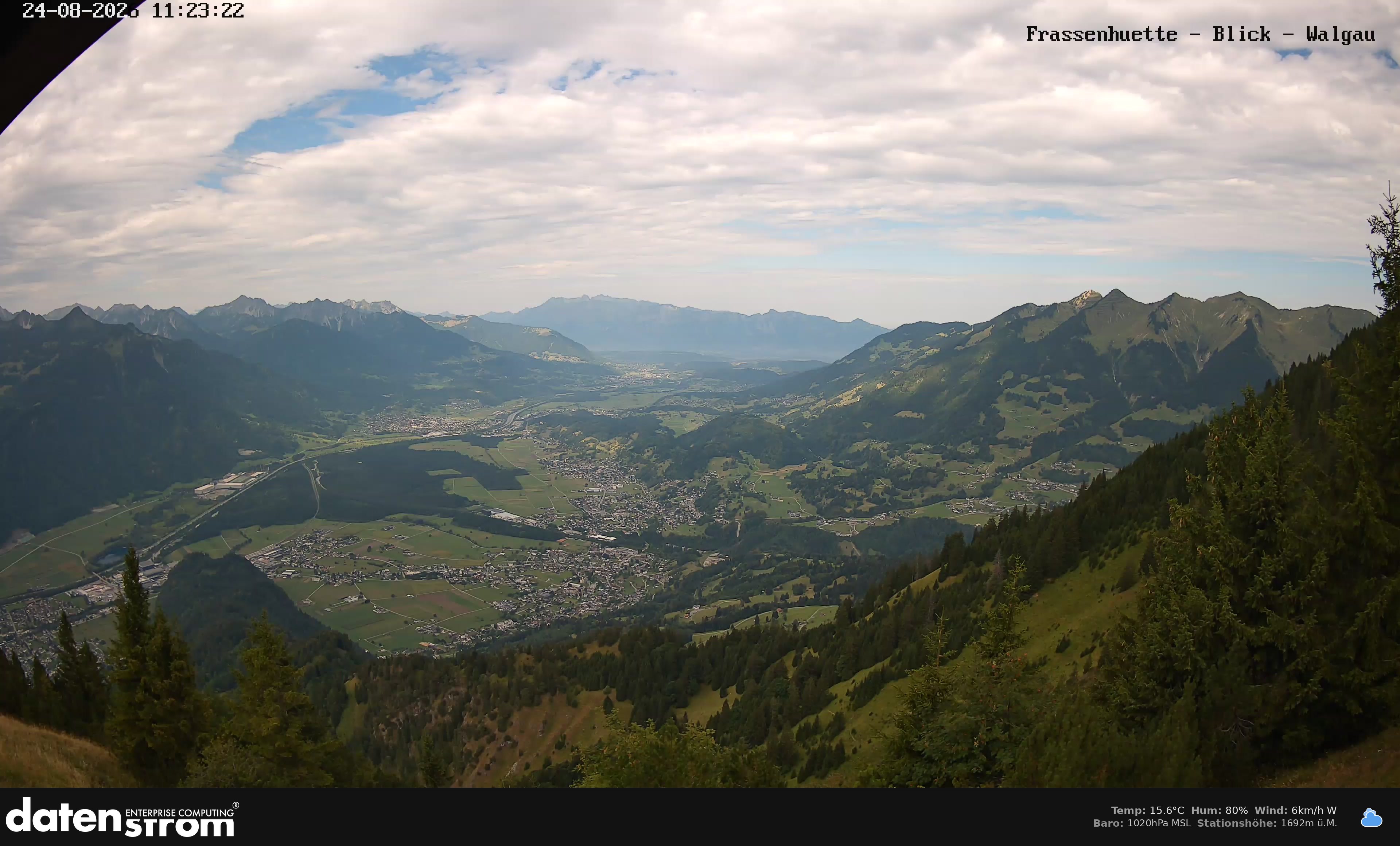 Bludenz - Walgau
