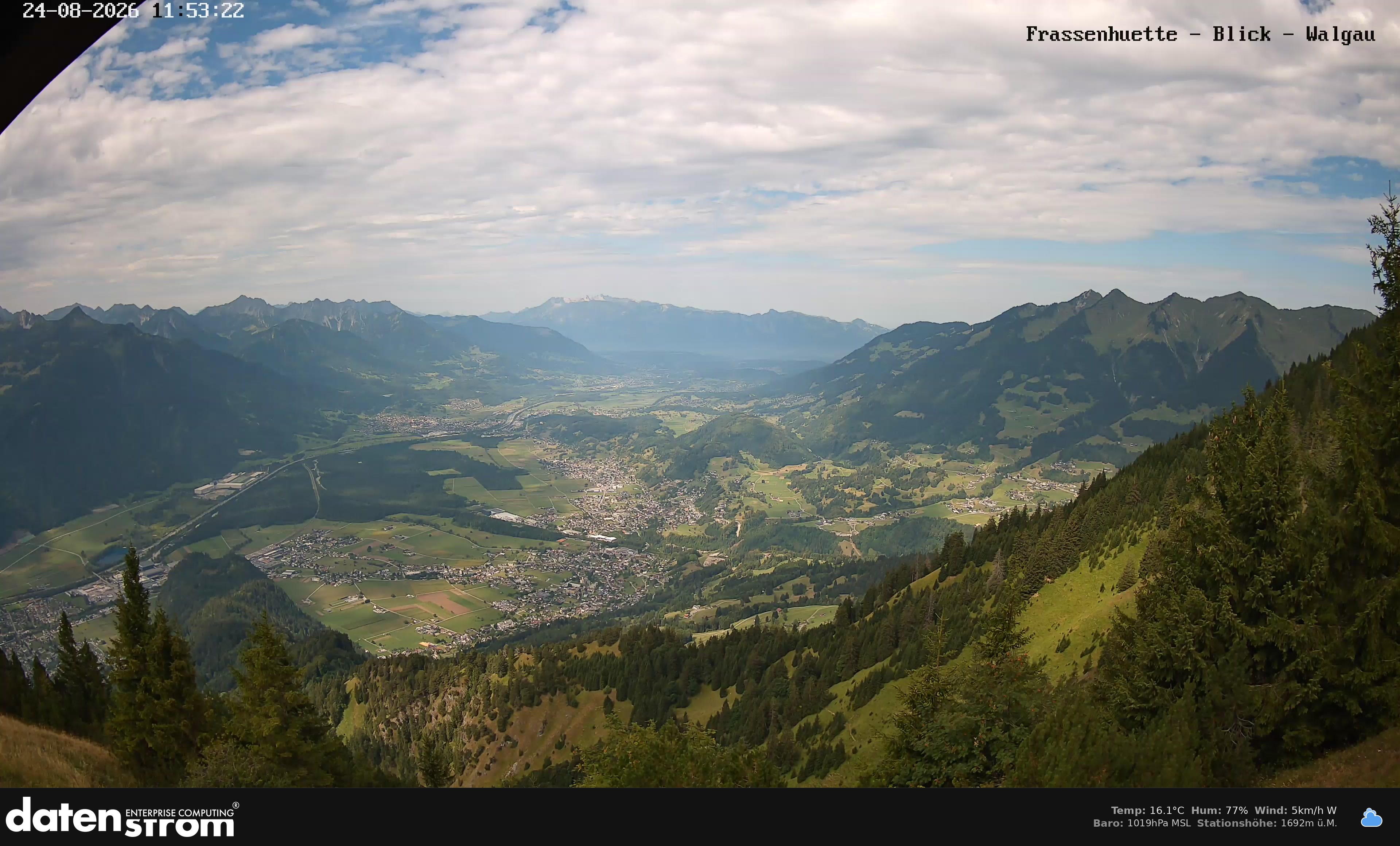 Bludenz - Walgau