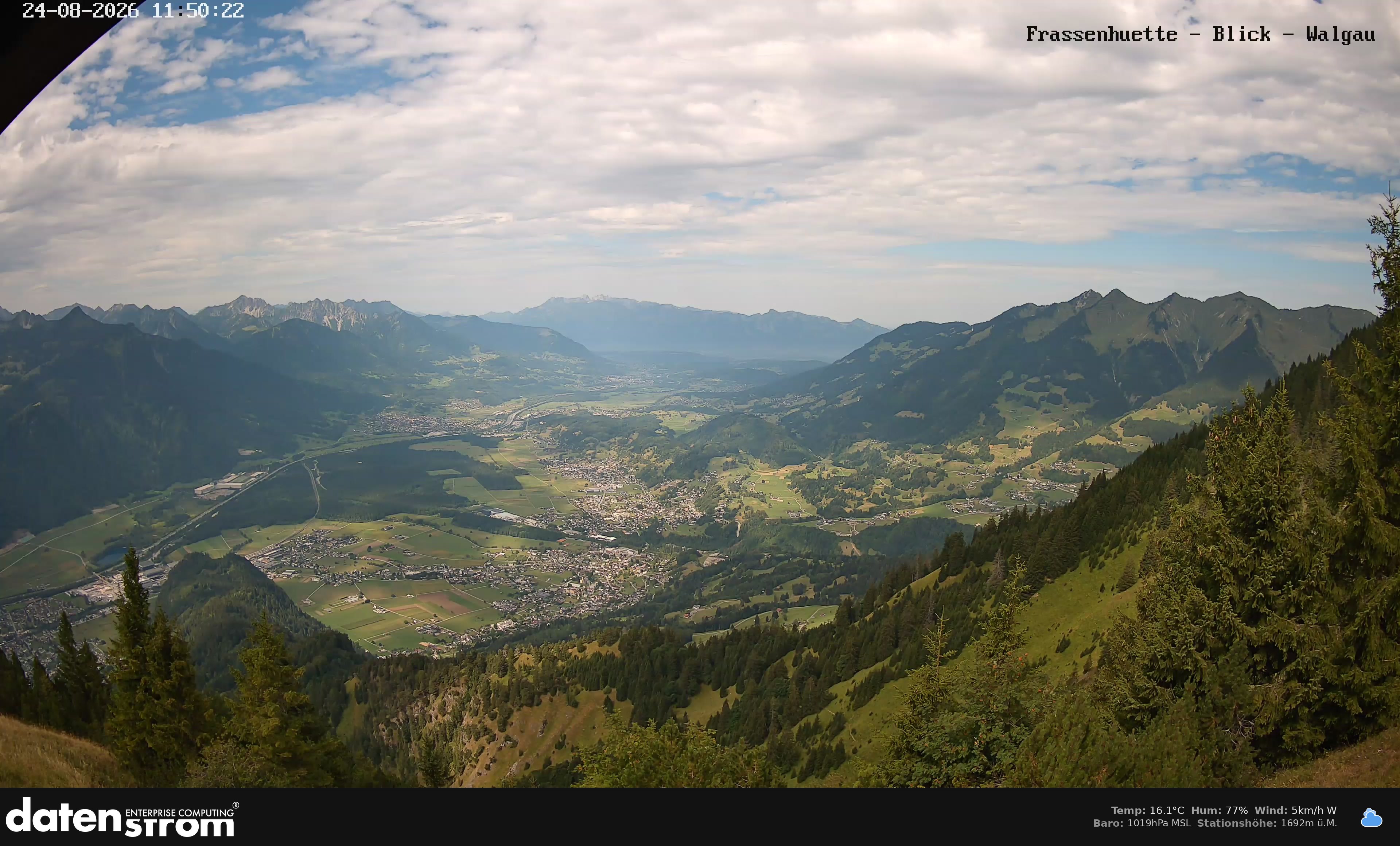 Bludenz - Walgau