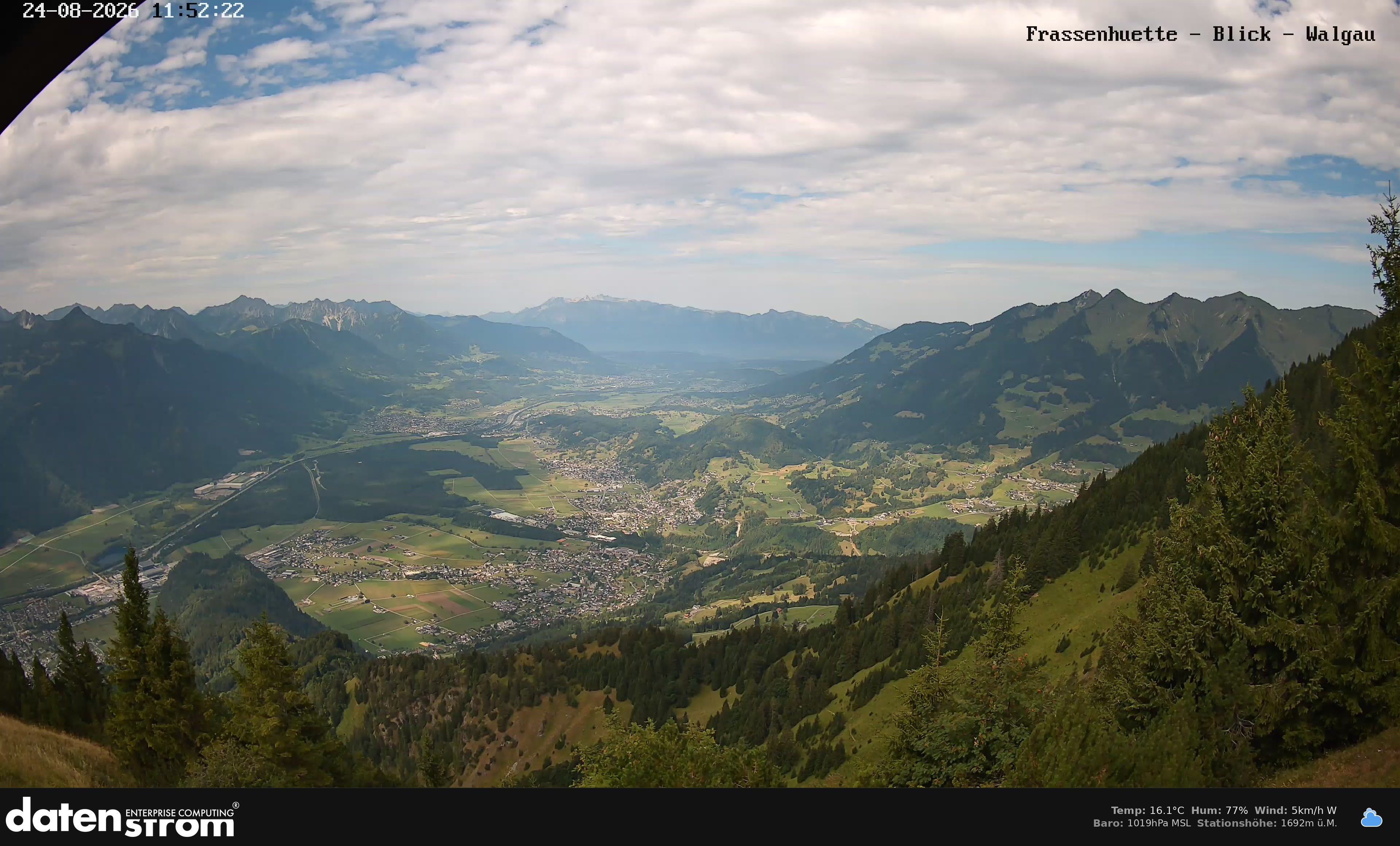 Bludenz - Walgau