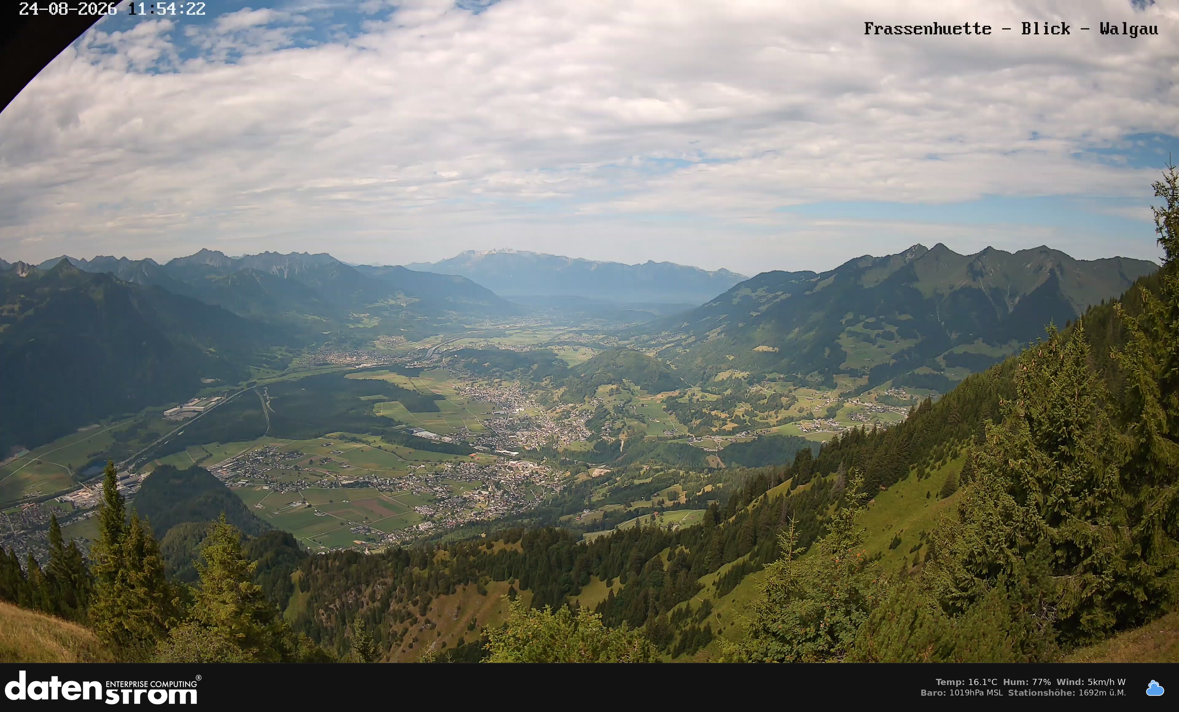 Bludenz - Walgau