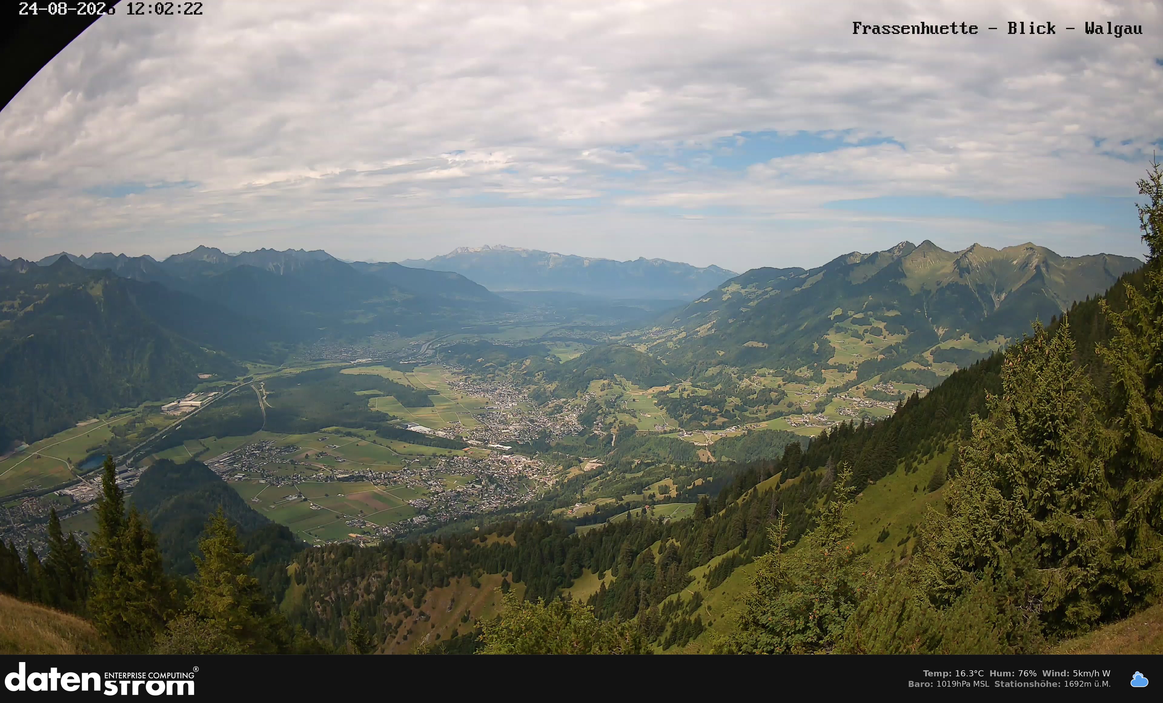 Bludenz - Walgau