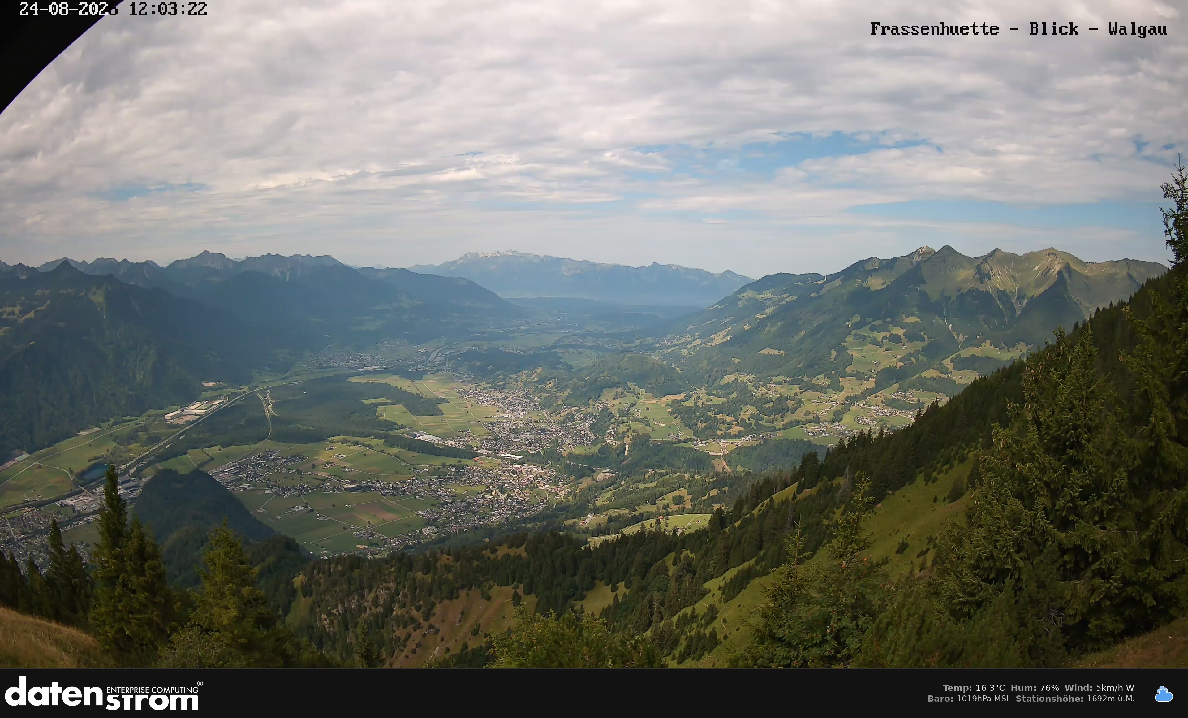Bludenz - Walgau