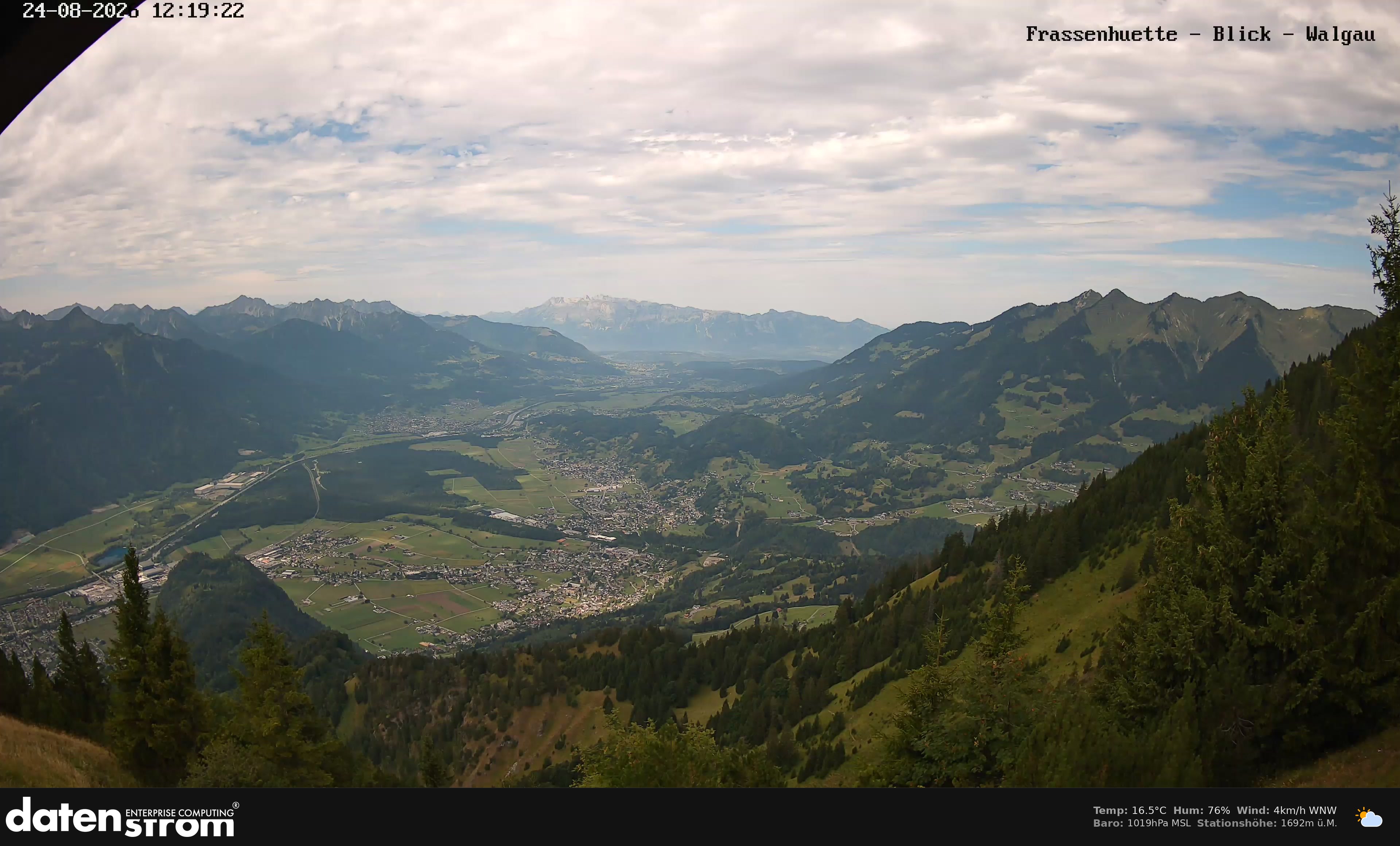 Bludenz - Walgau