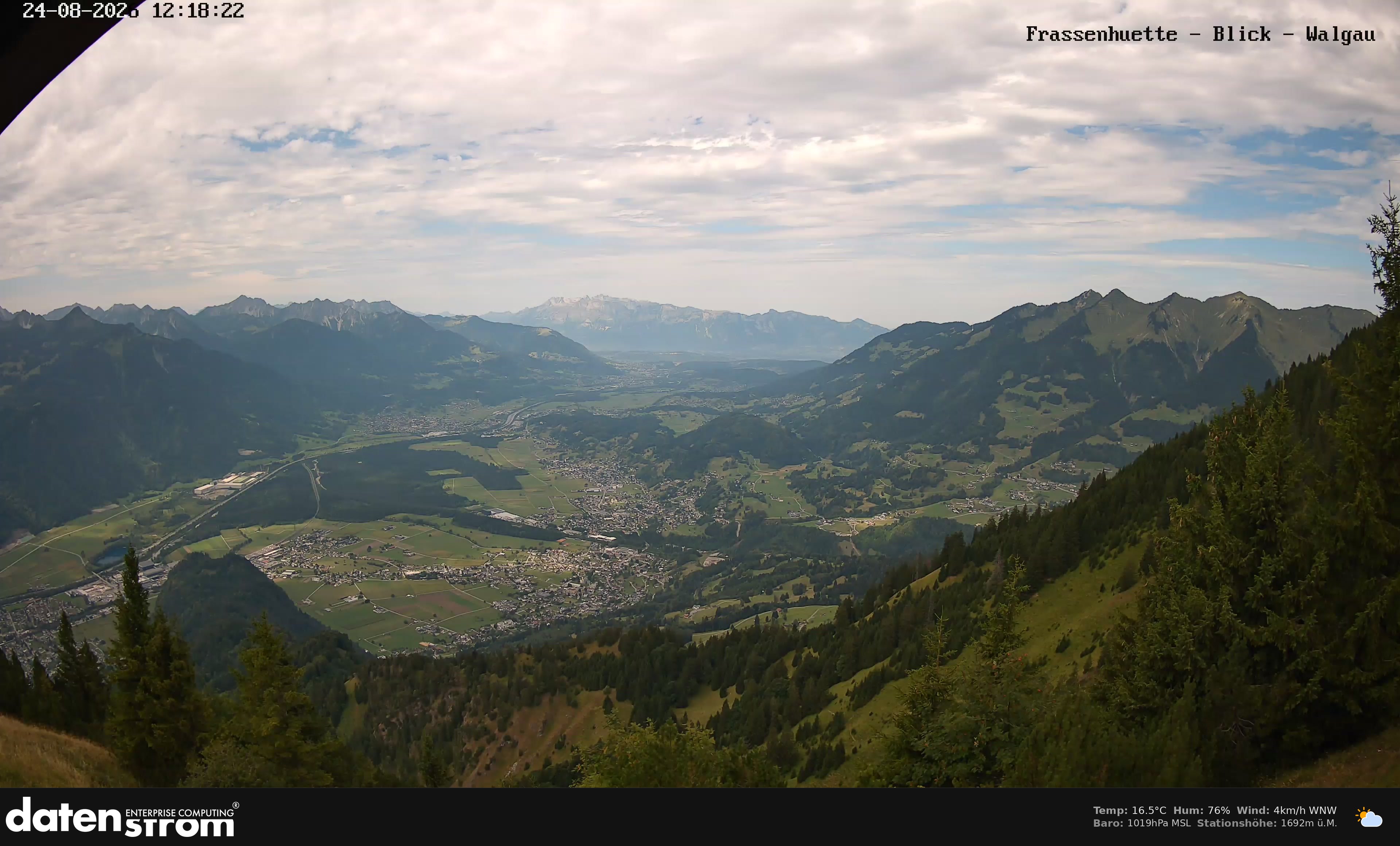 Bludenz - Walgau