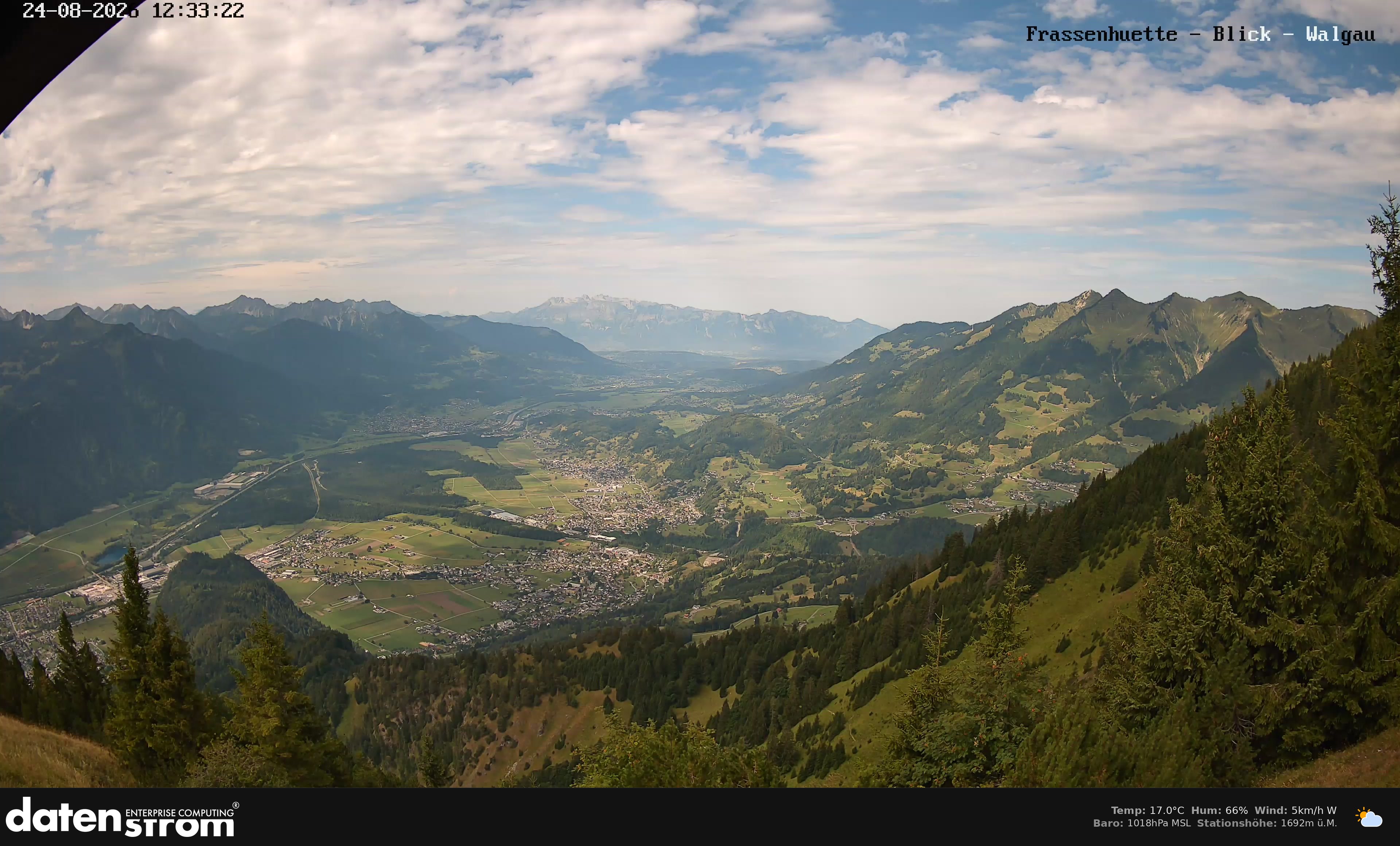 Bludenz - Walgau