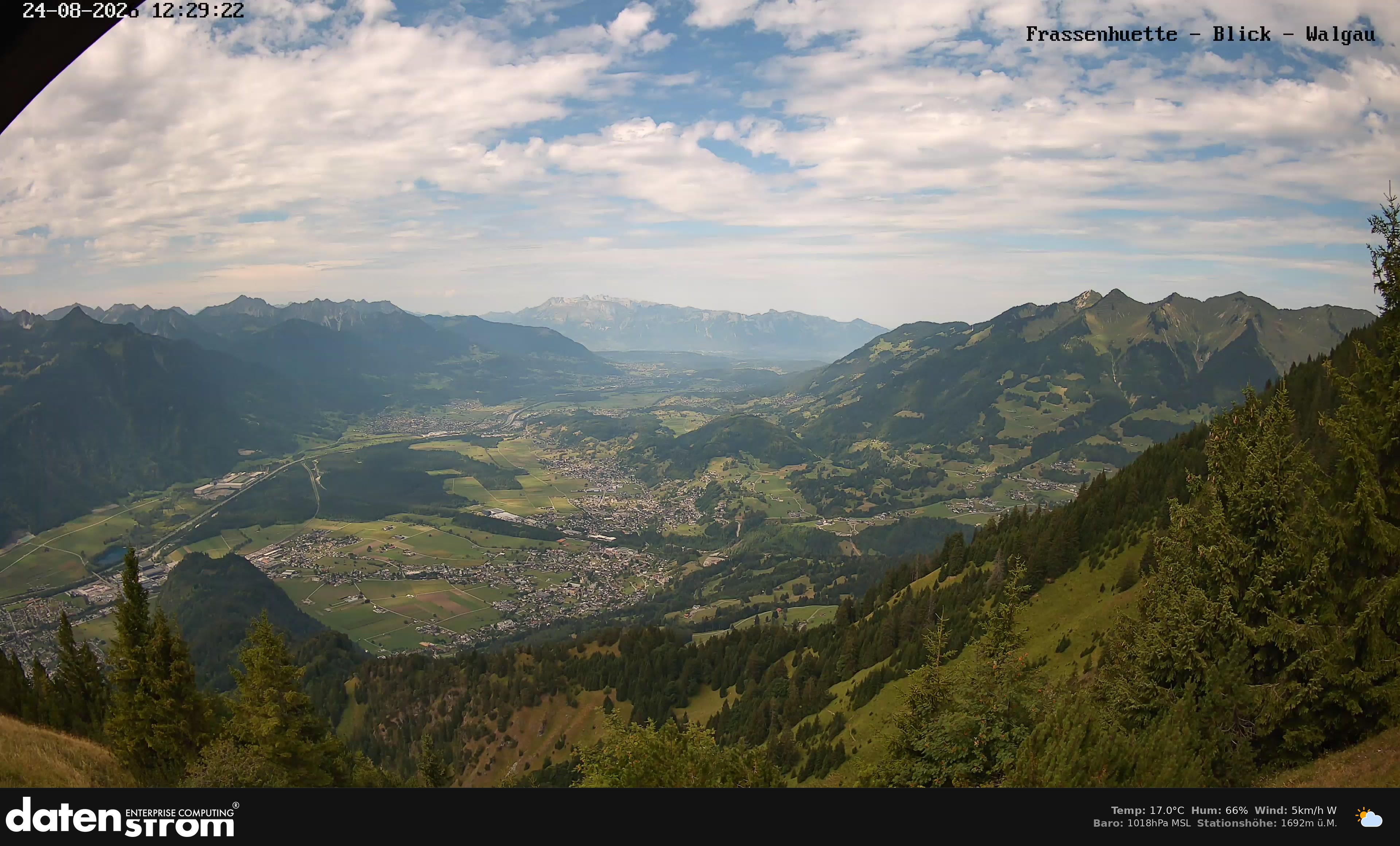 Bludenz - Walgau