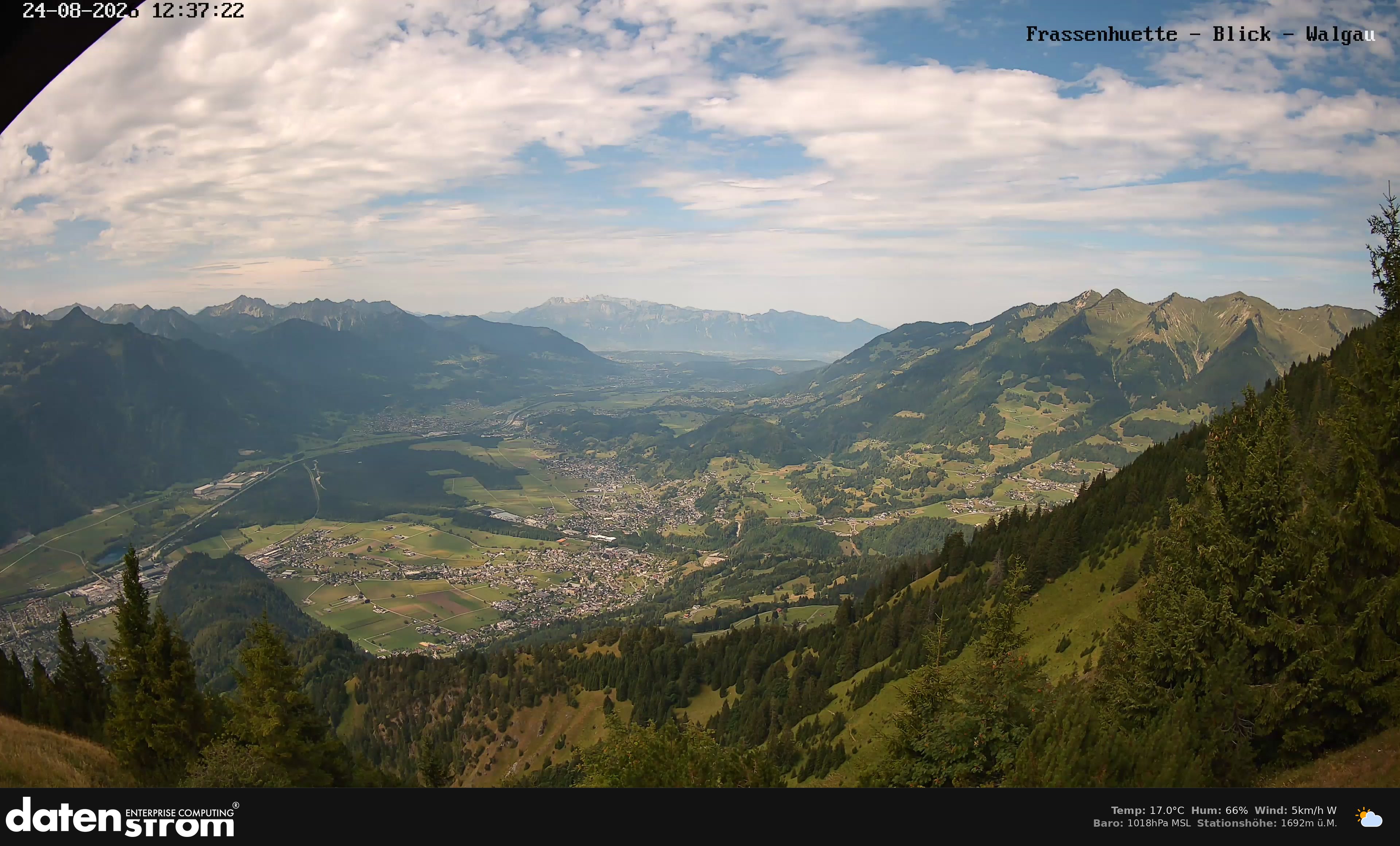 Bludenz - Walgau