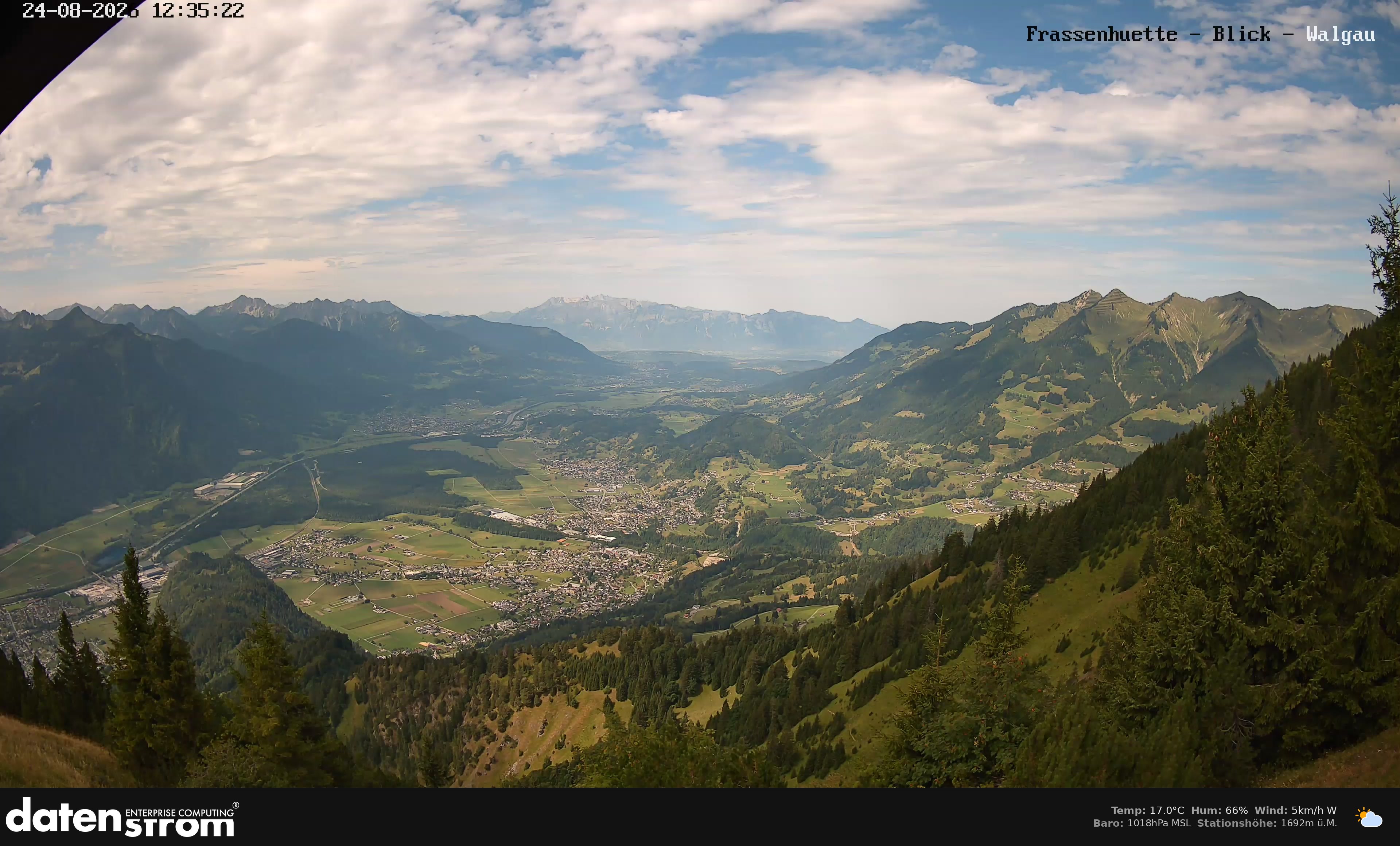 Bludenz - Walgau