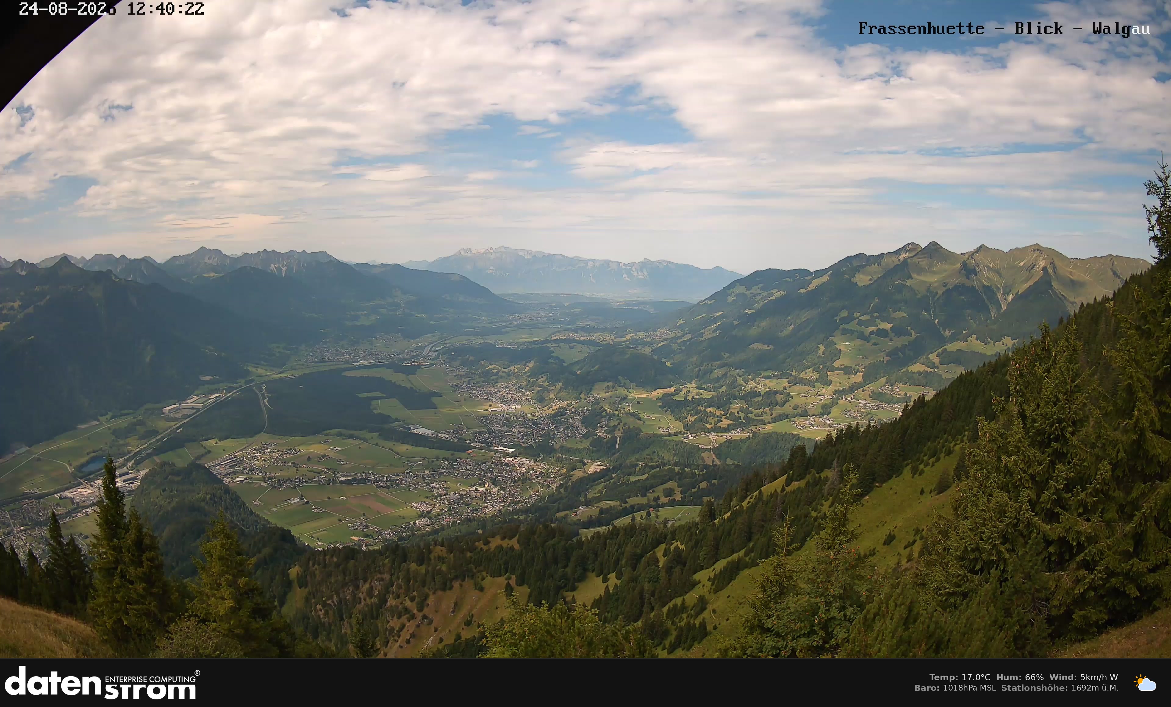 Bludenz - Walgau