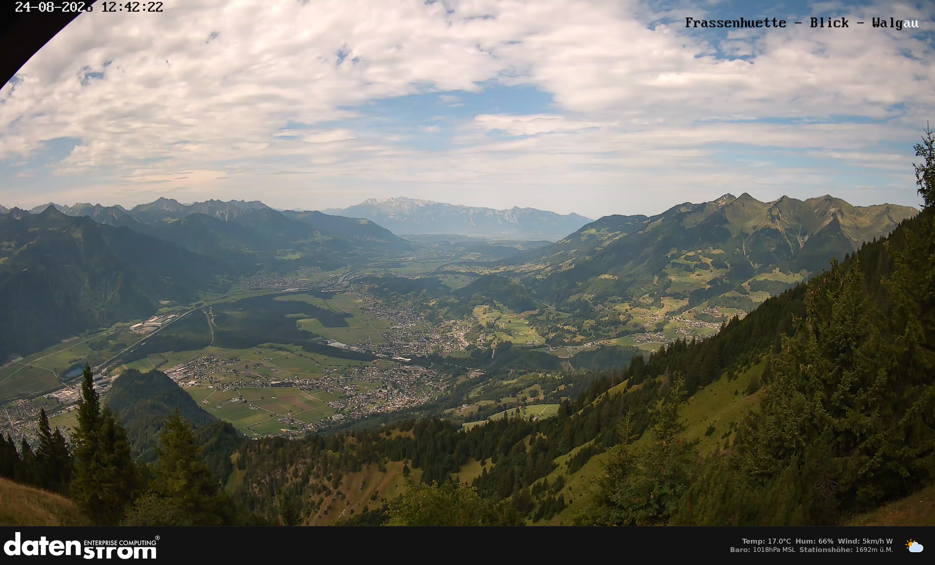 Bludenz - Walgau
