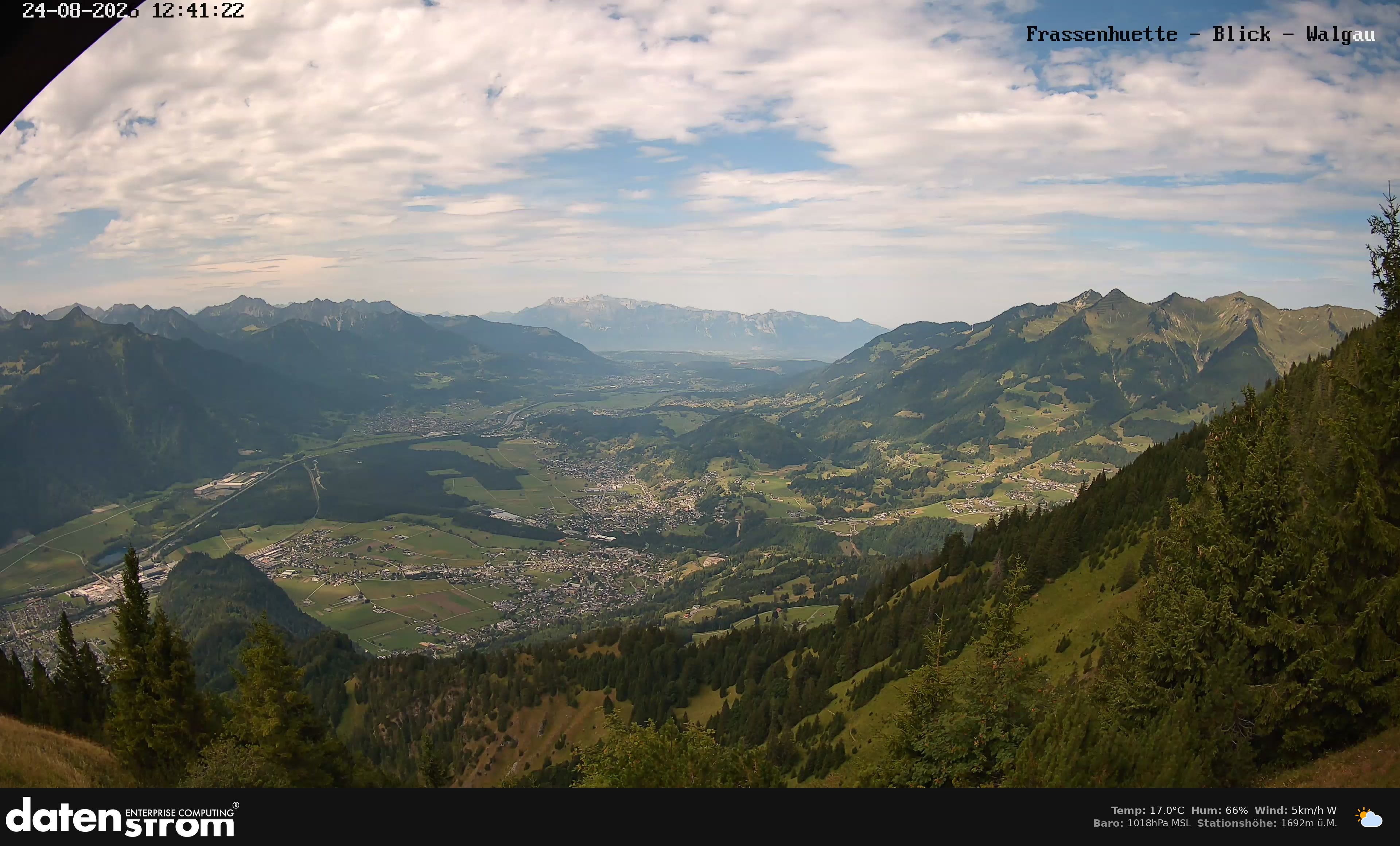 Bludenz - Walgau