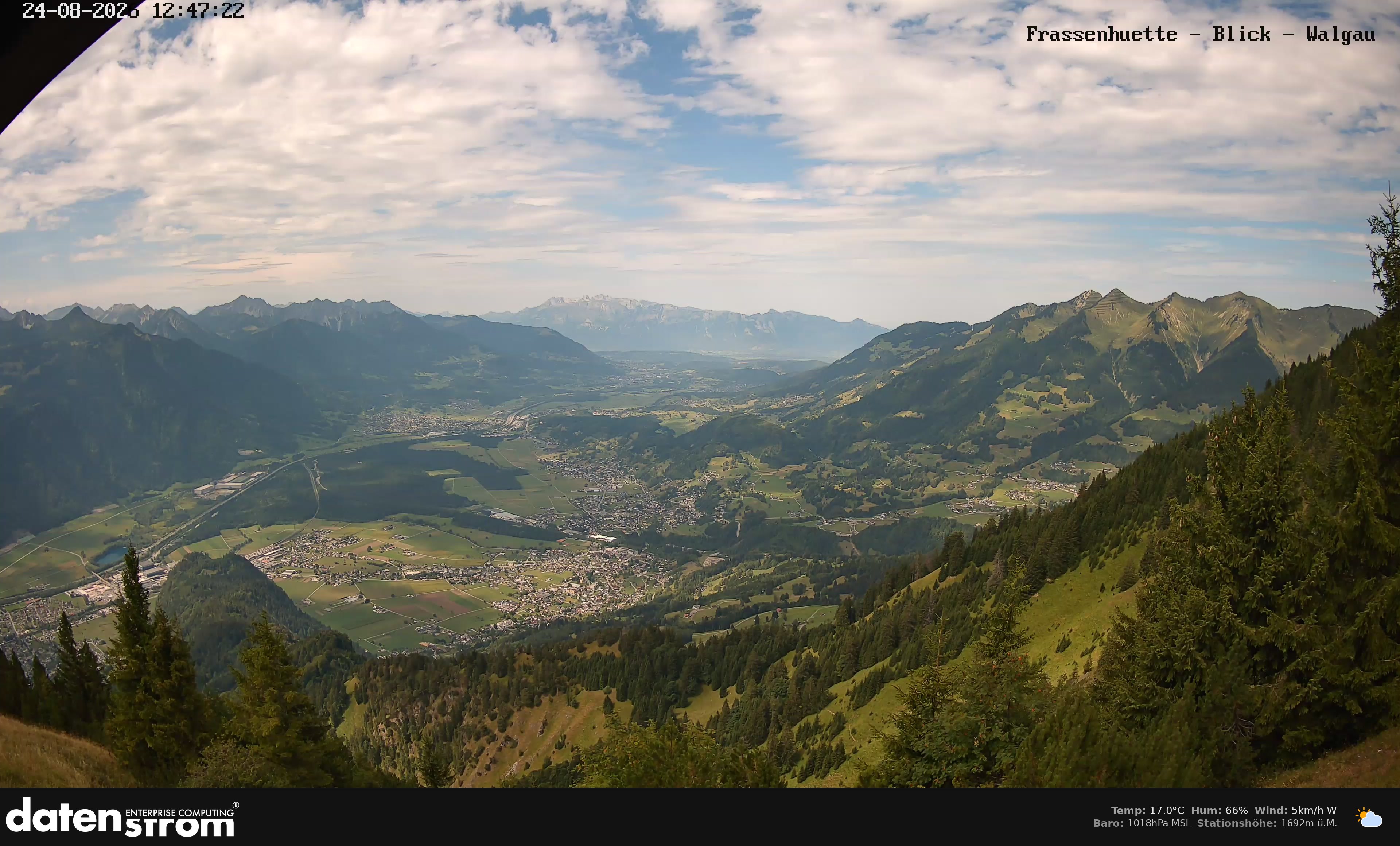 Bludenz - Walgau