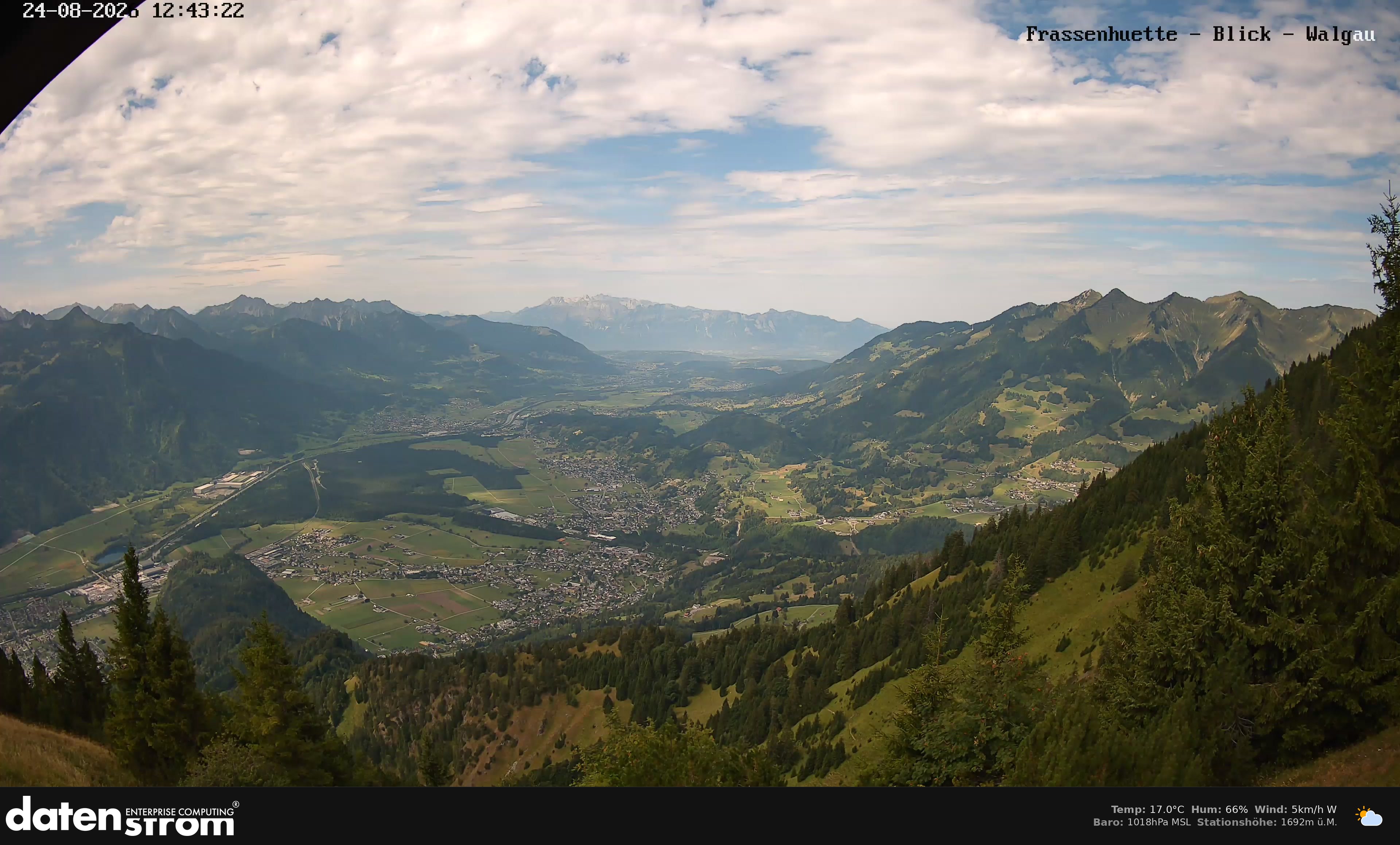Bludenz - Walgau