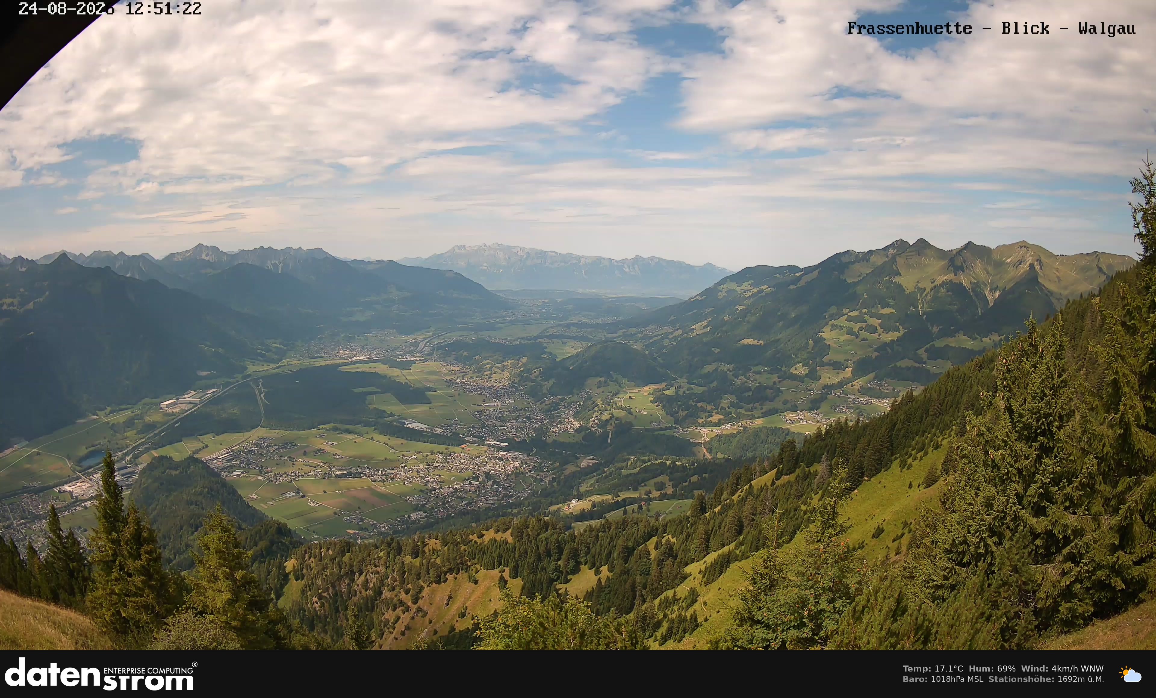 Bludenz - Walgau