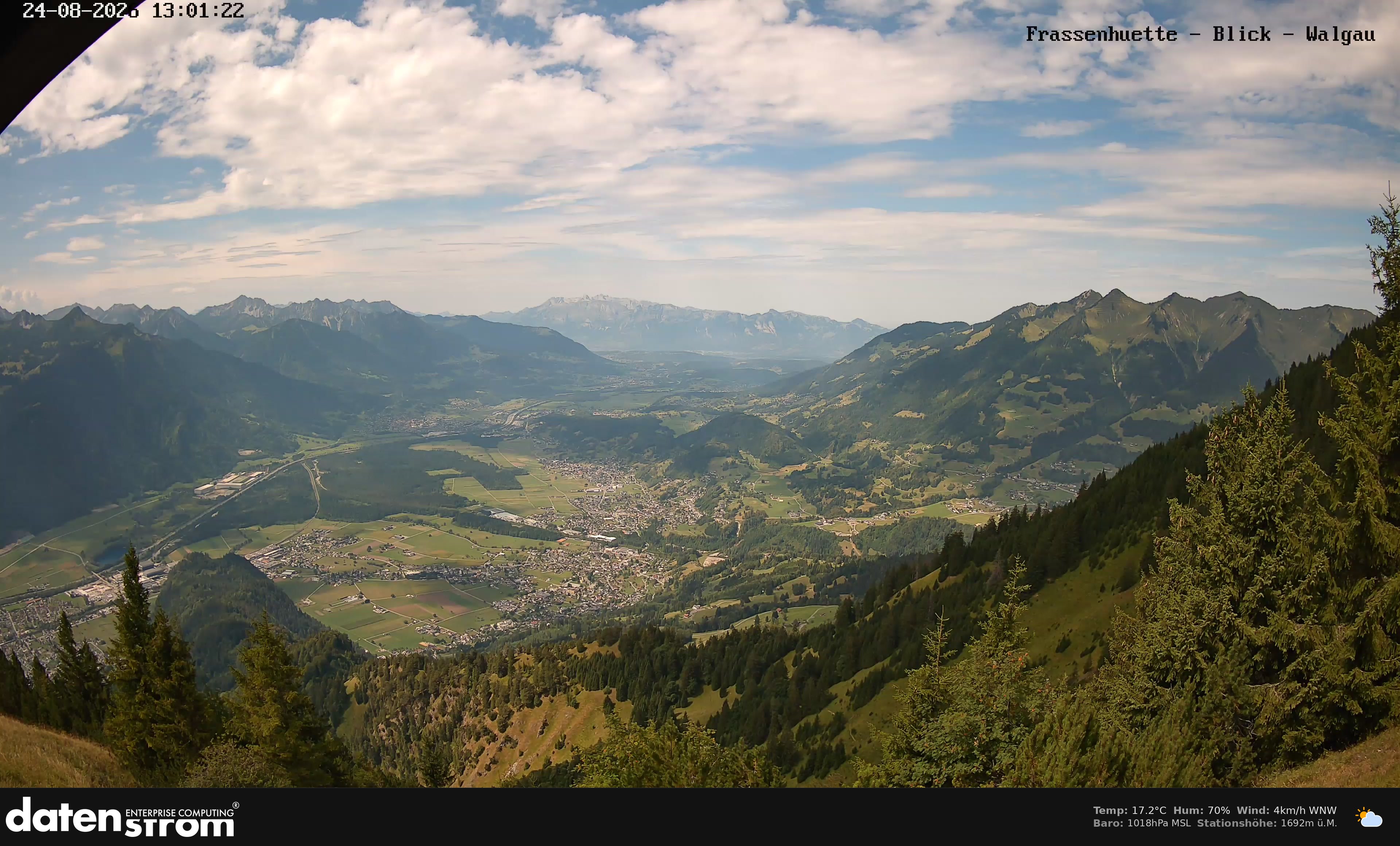 Bludenz - Walgau