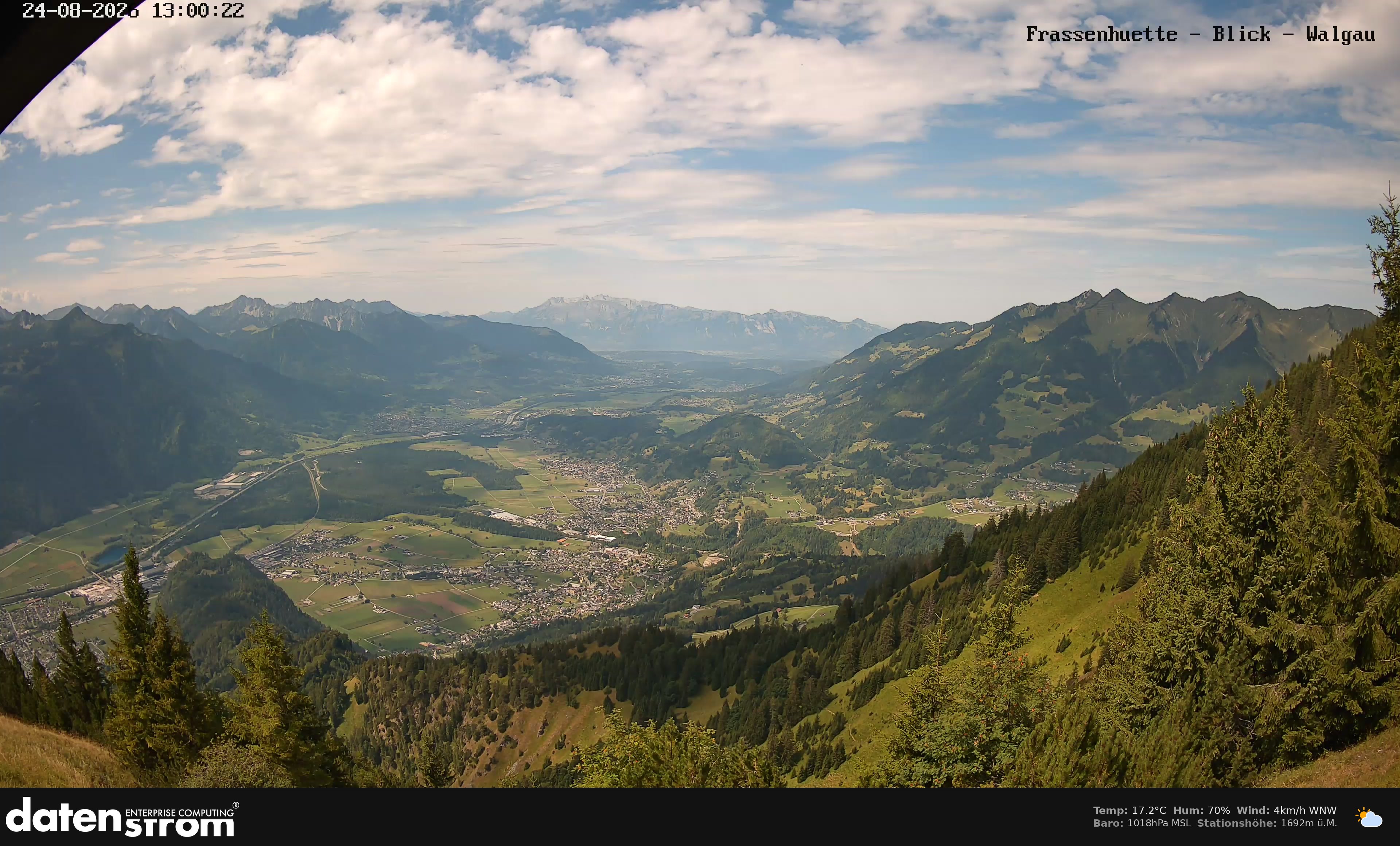 Bludenz - Walgau