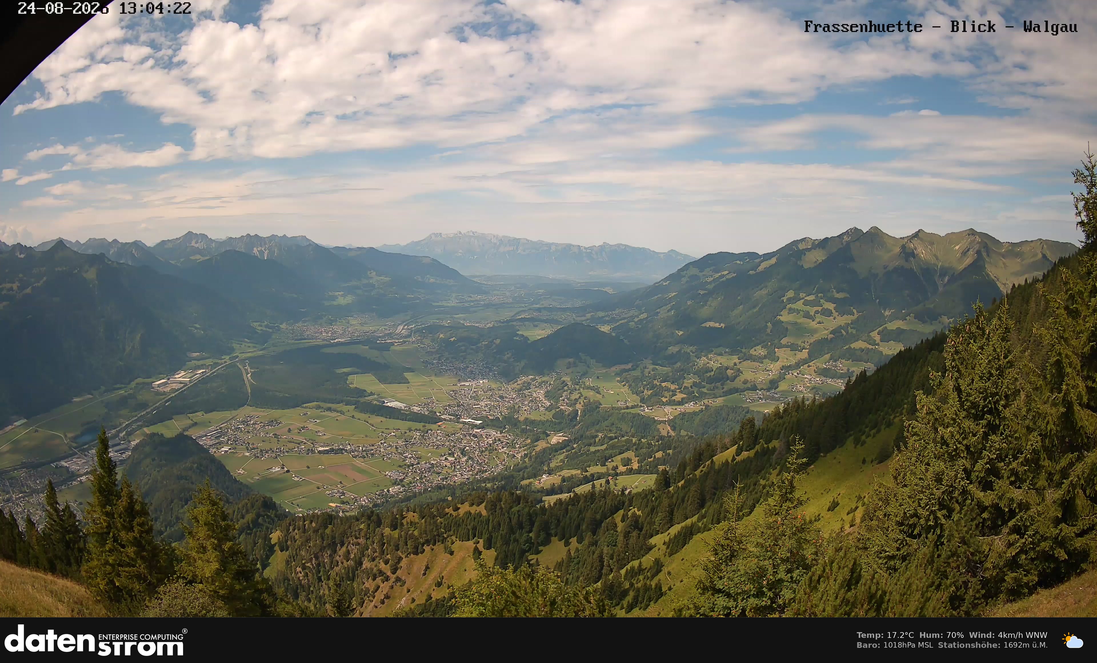 Bludenz - Walgau