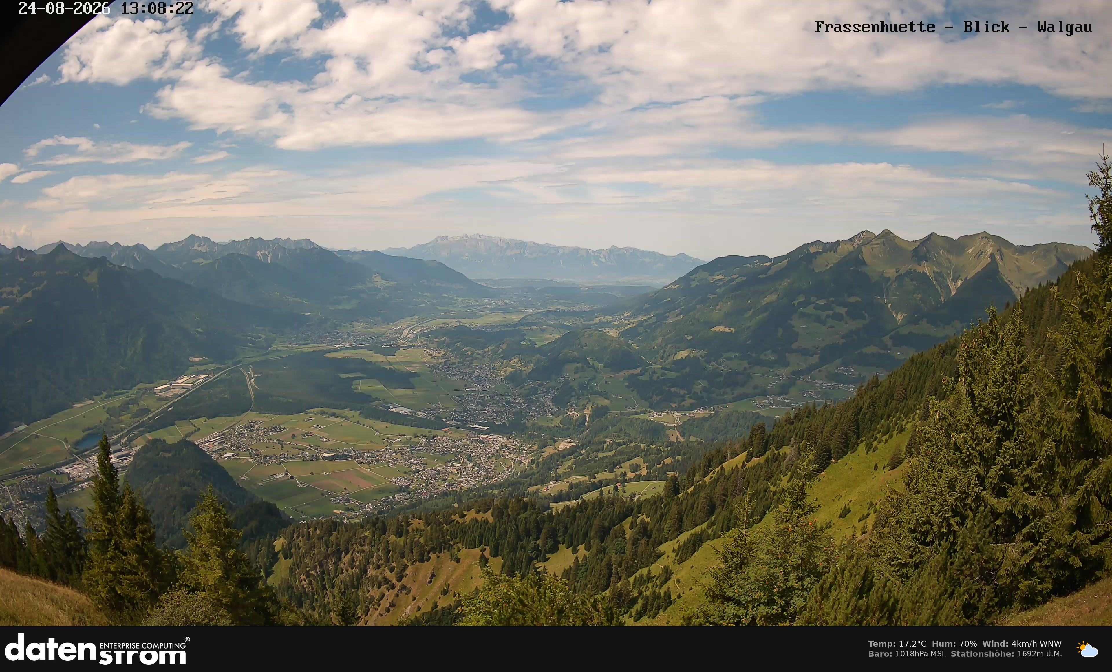 Bludenz - Walgau