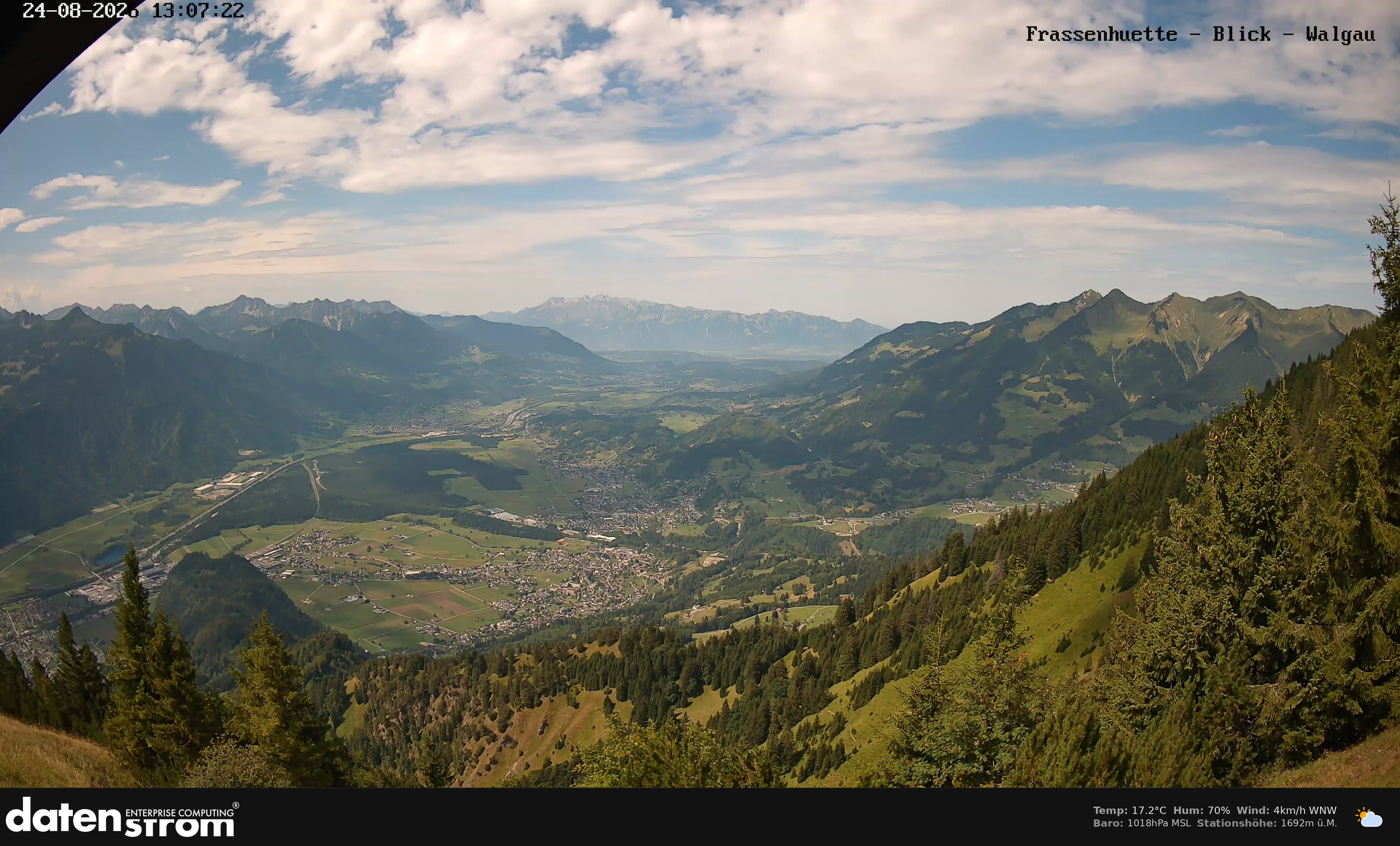Bludenz - Walgau