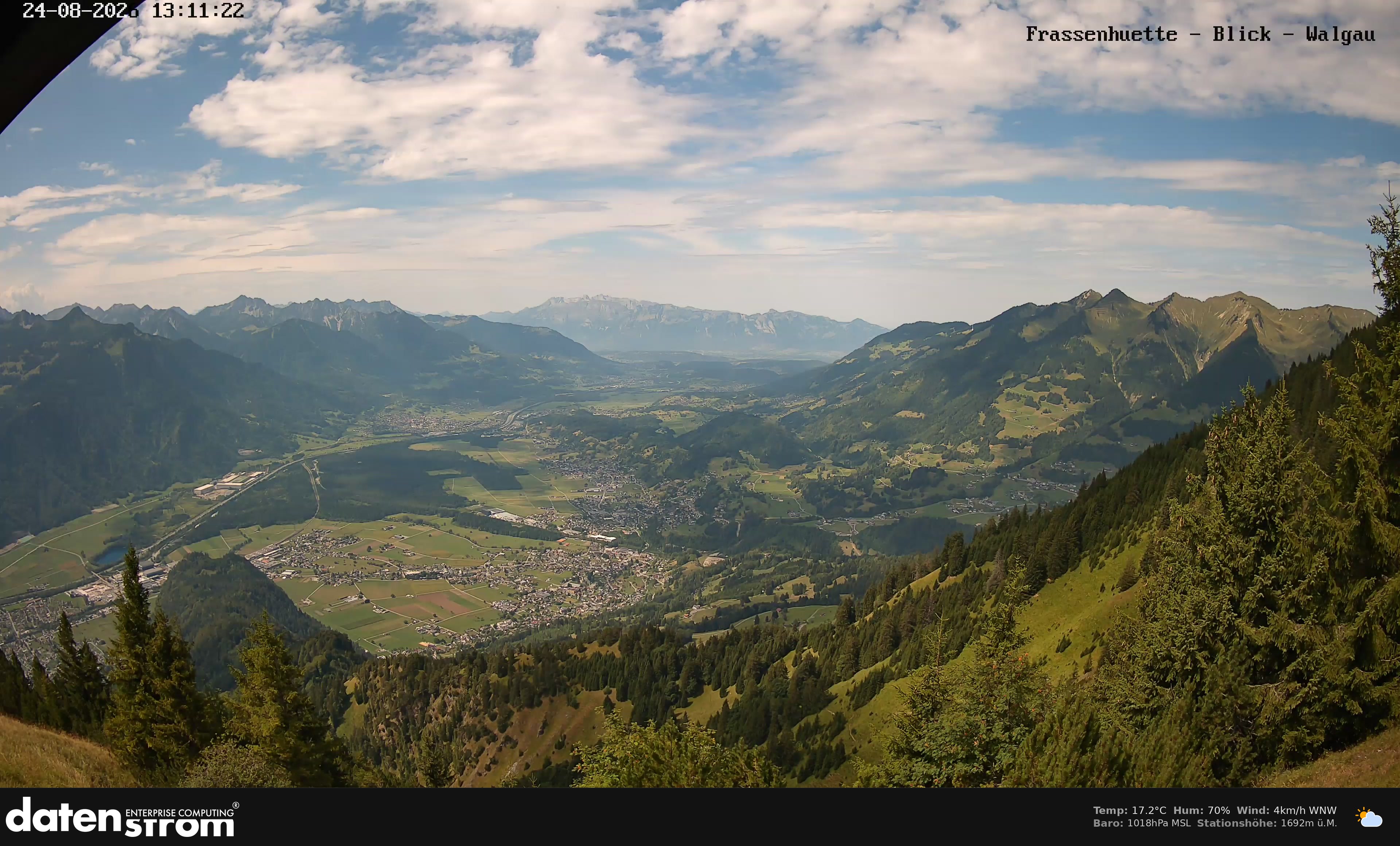 Bludenz - Walgau