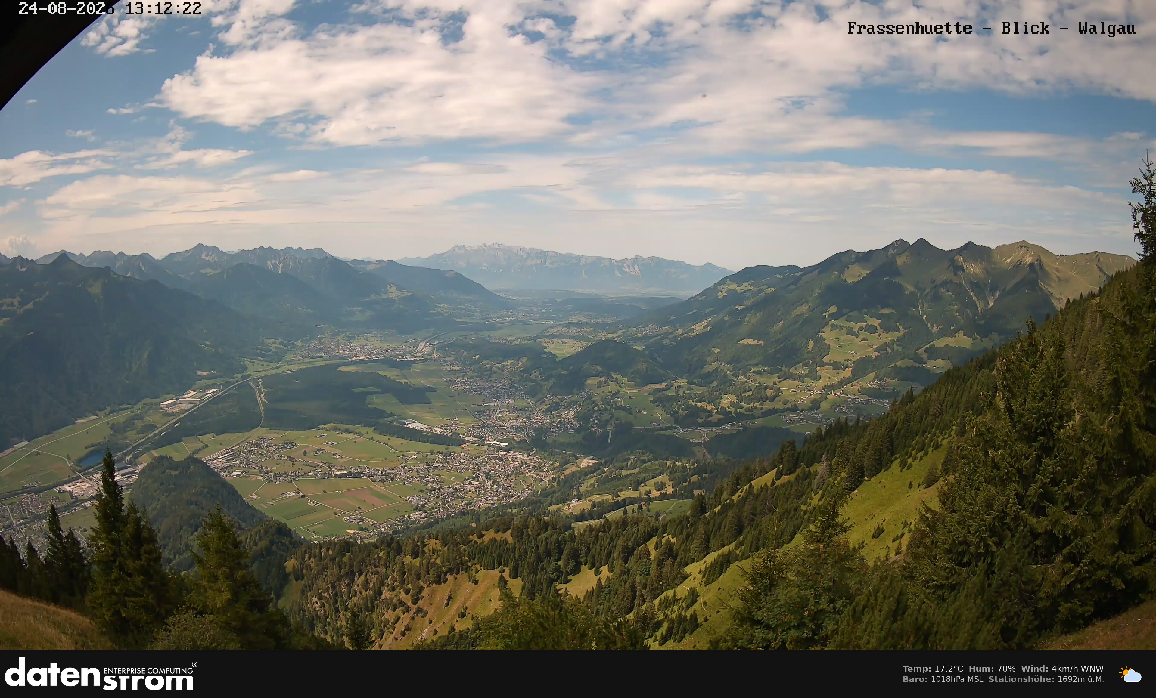 Bludenz - Walgau