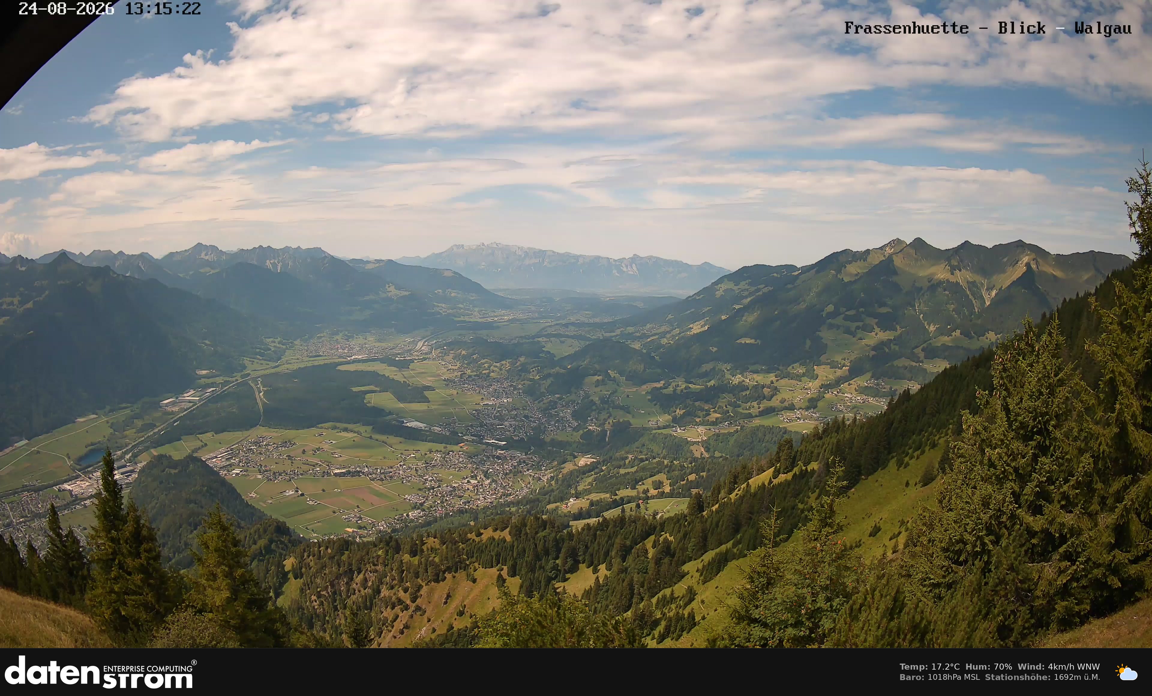 Bludenz - Walgau