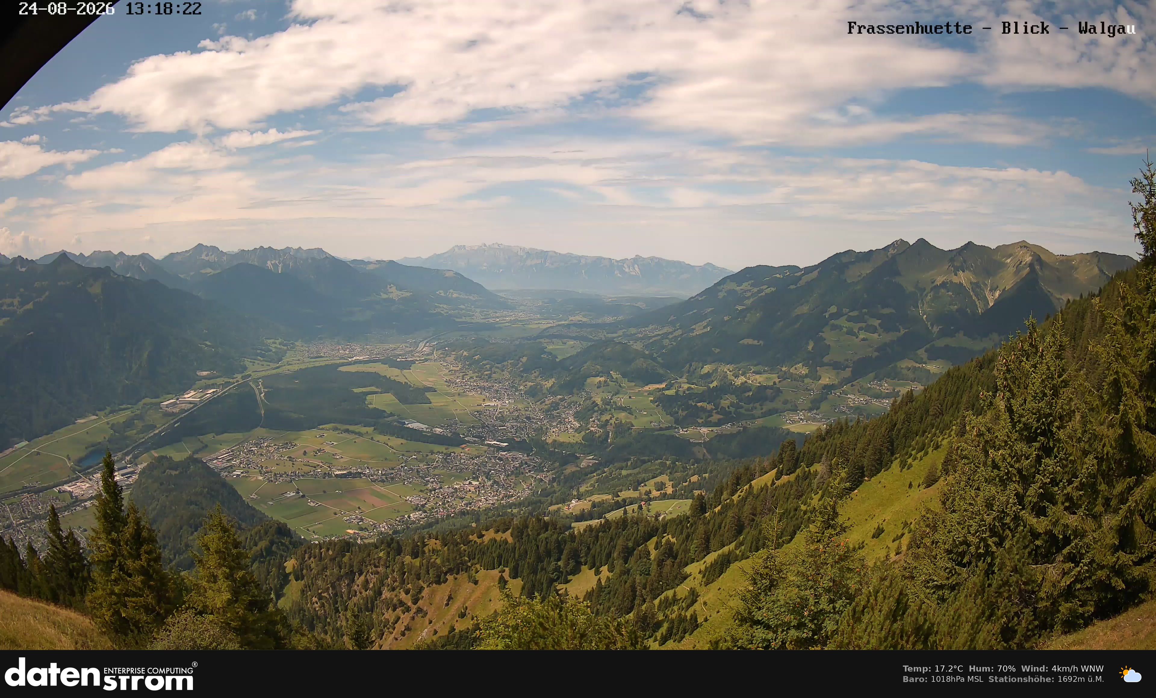 Bludenz - Walgau
