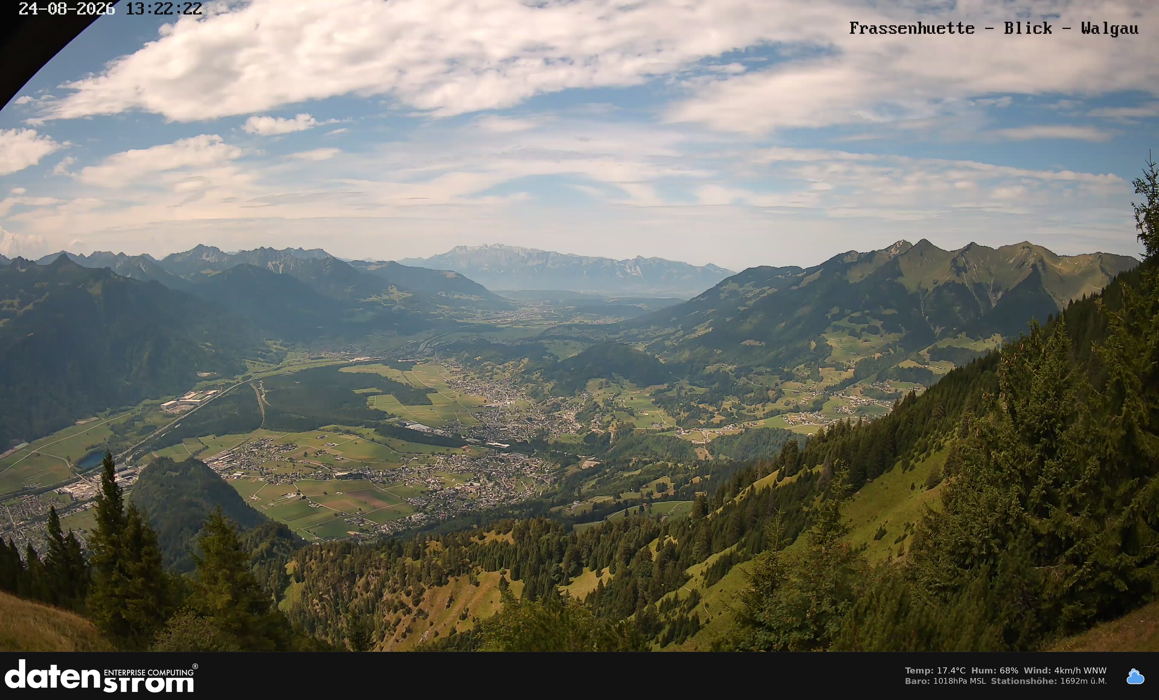 Bludenz - Walgau