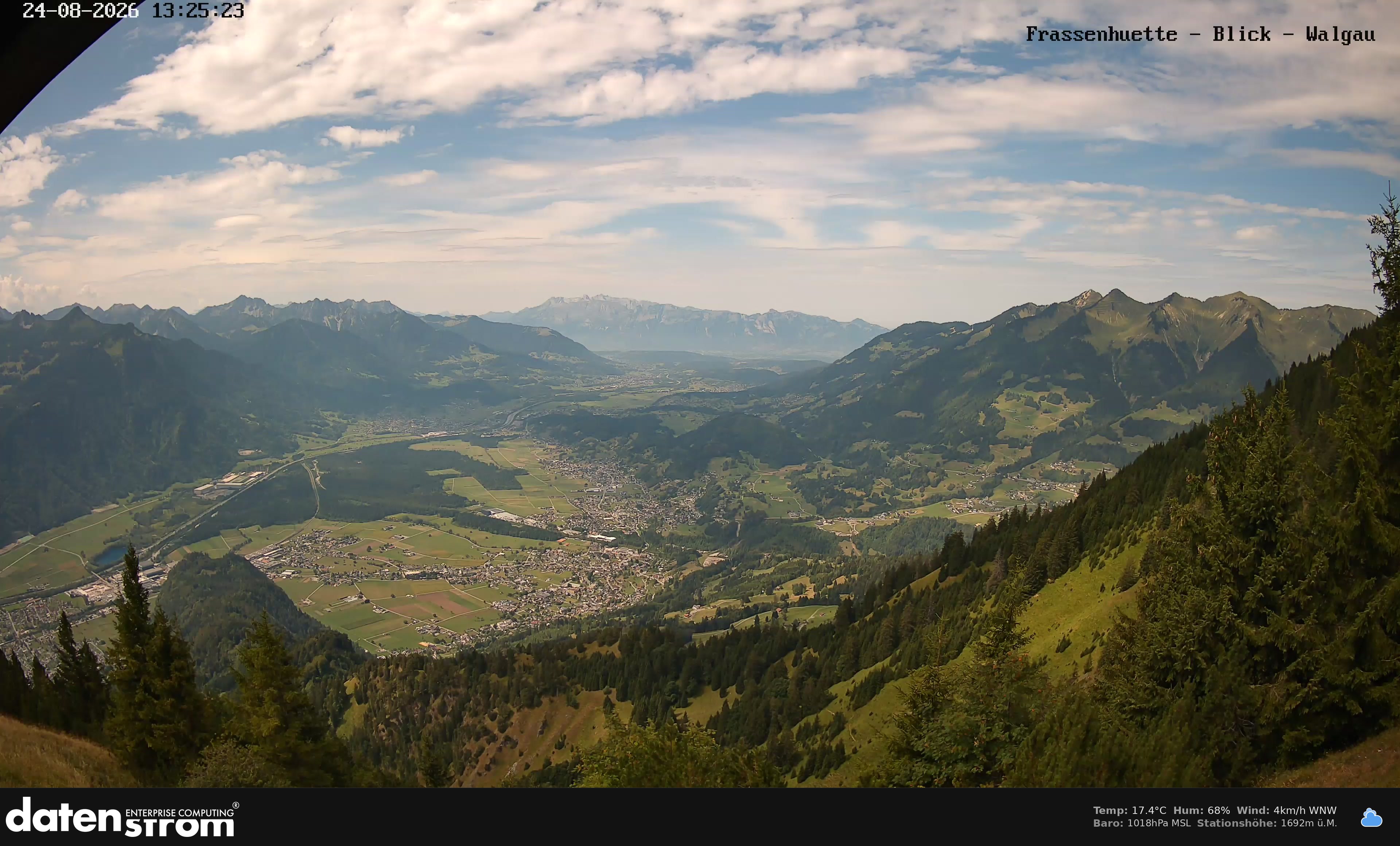 Bludenz - Walgau
