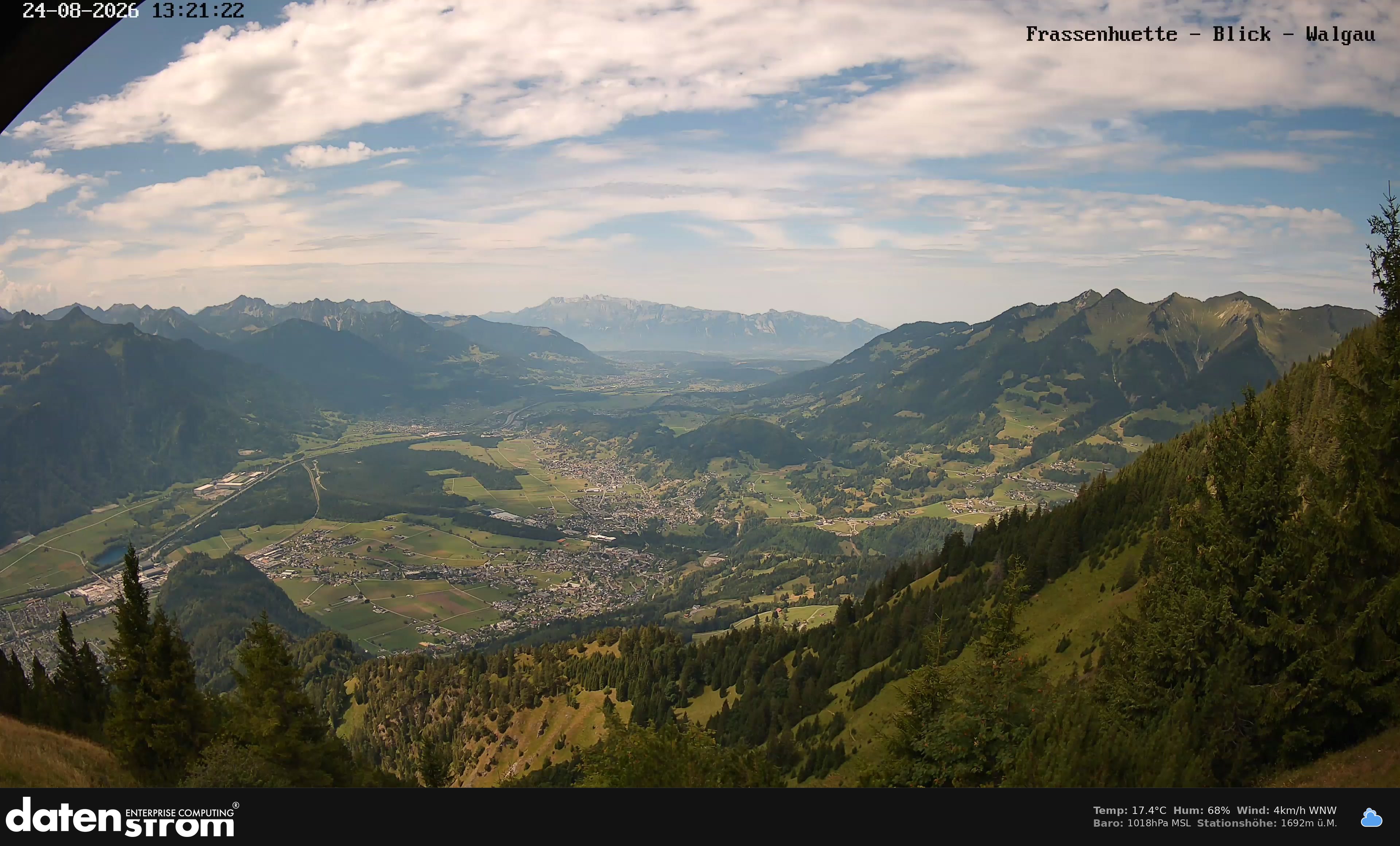 Bludenz - Walgau
