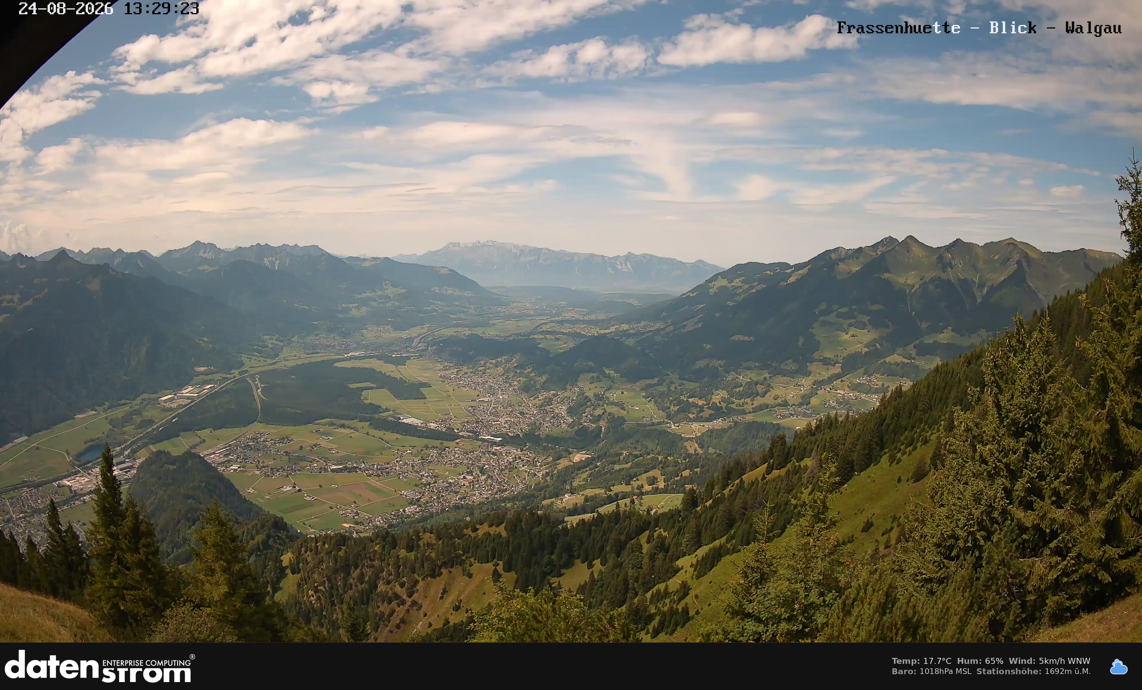 Bludenz - Walgau